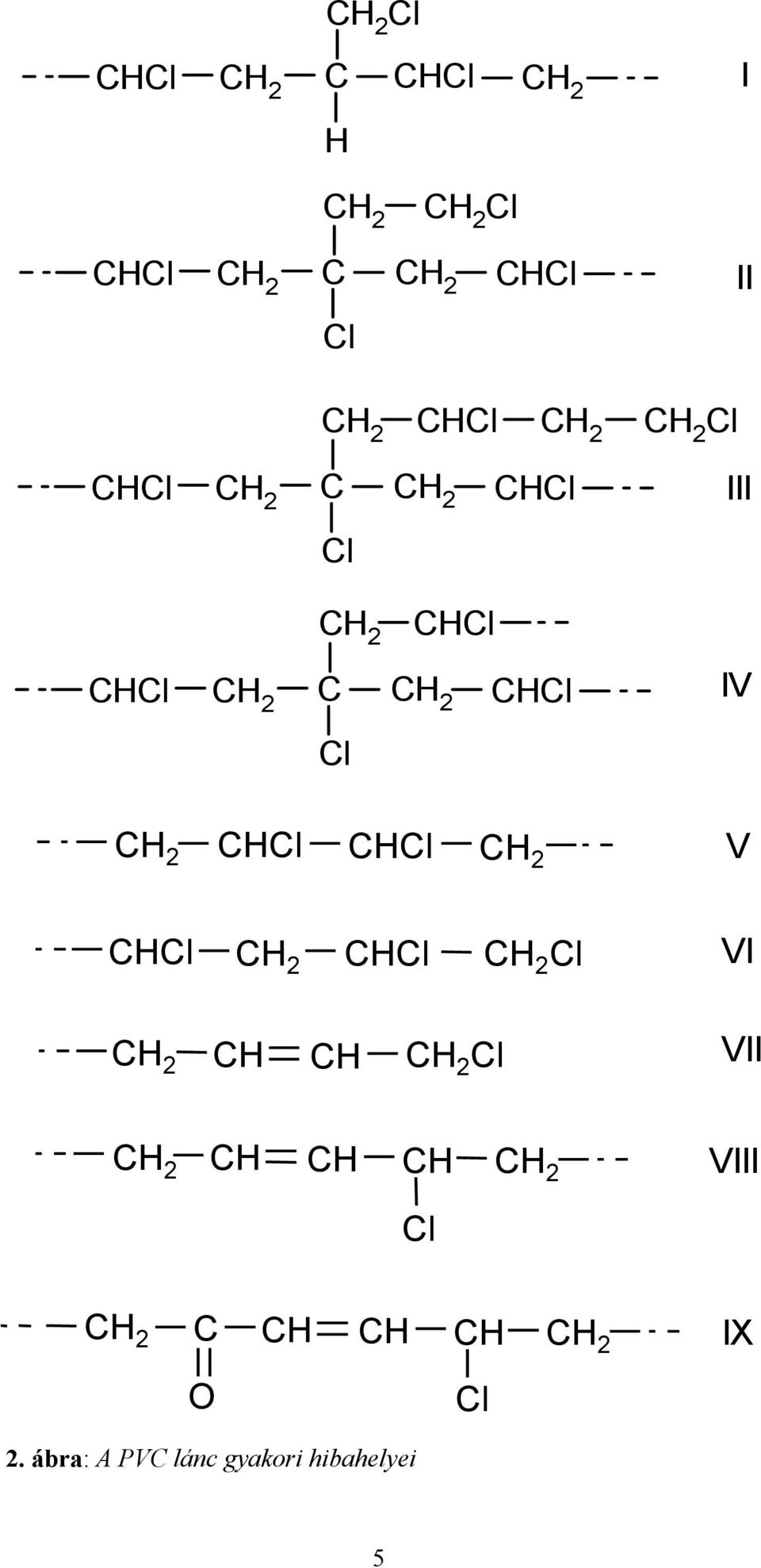 2 VII 2 2 VIII 2 C 2 O IX 2.