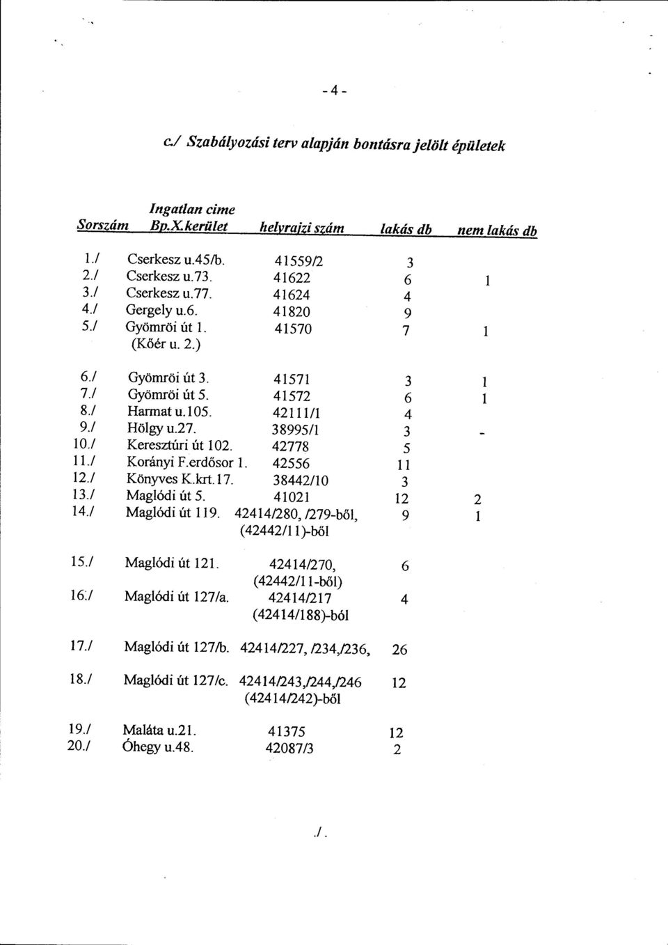 38995/l 3 10./ Keresztúri út I 02. 42 778 5 ll./ Korányi F.erdösor l. 425 56 ll 12./ Könyves K.krt.l7. 38442/10 3 13./ Maglódi út 5. 4I021 I 2 2 14./ Maglódi út 119.