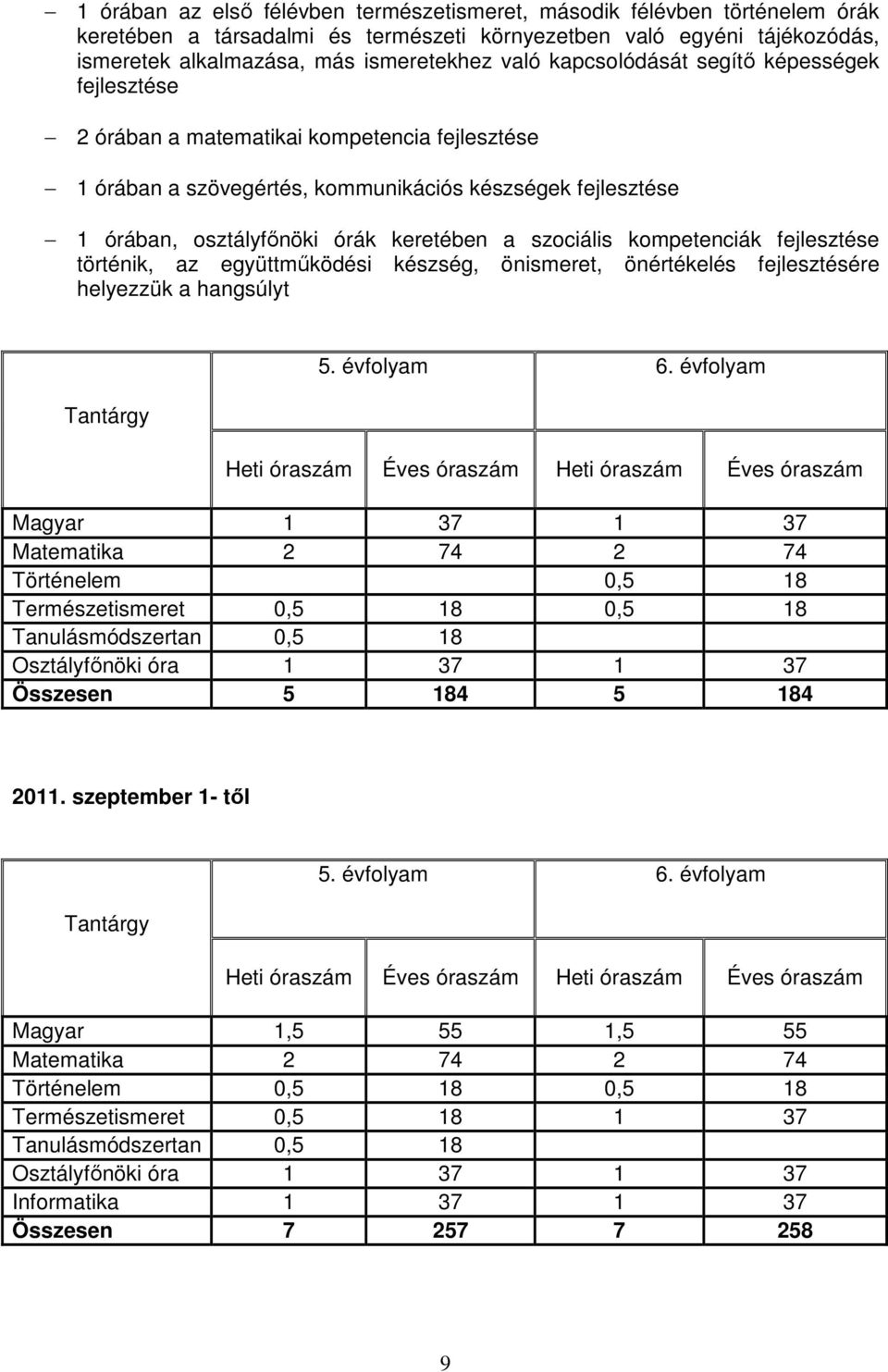 szociális kompetenciák fejlesztése történik, az együttműködési készség, önismeret, önértékelés fejlesztésére helyezzük a hangsúlyt Tantárgy 5. évfolyam 6.