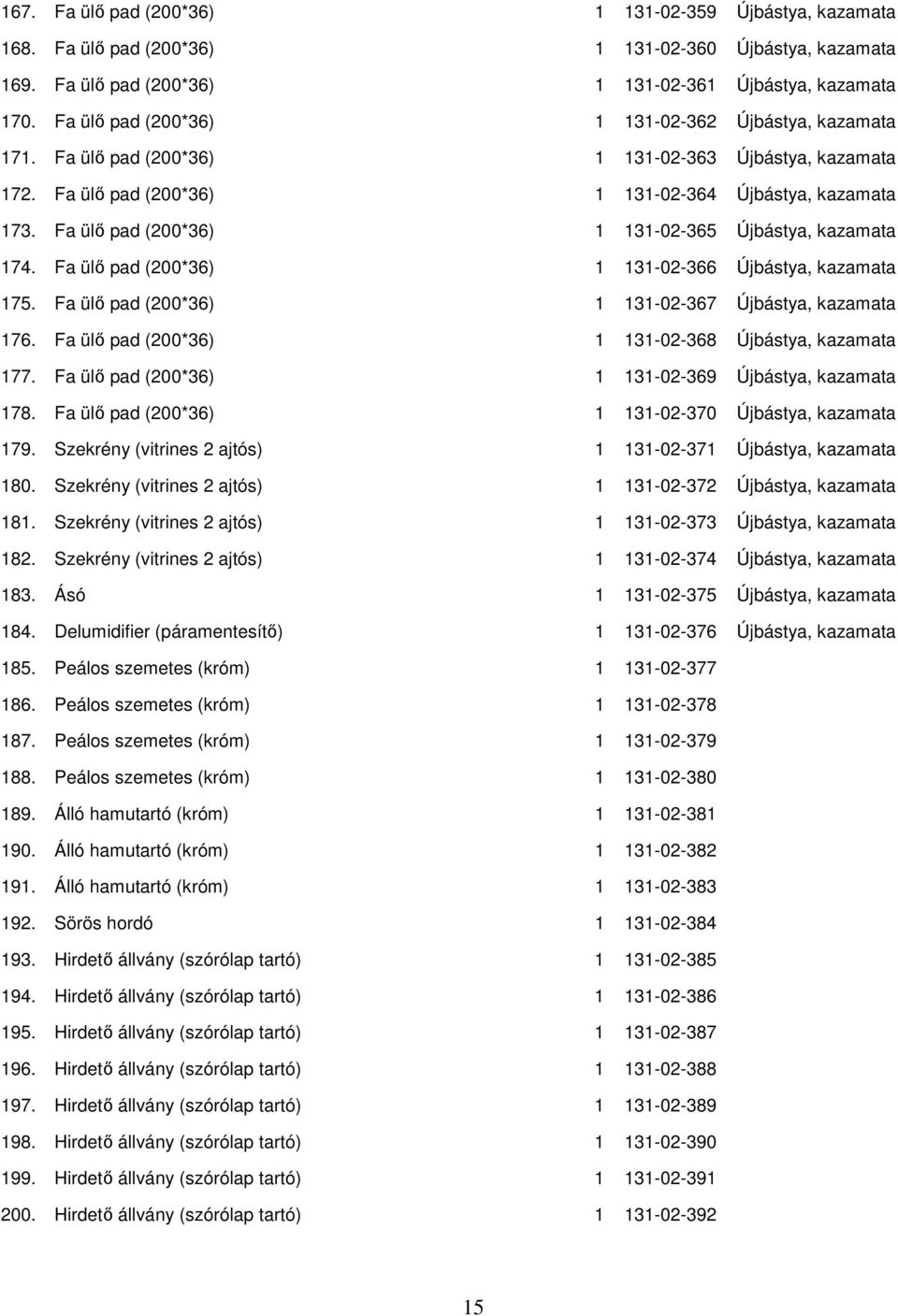 Fa ülő pad (200*36) 1 131-02-365 Újbástya, kazamata 174. Fa ülő pad (200*36) 1 131-02-366 Újbástya, kazamata 175. Fa ülő pad (200*36) 1 131-02-367 Újbástya, kazamata 176.