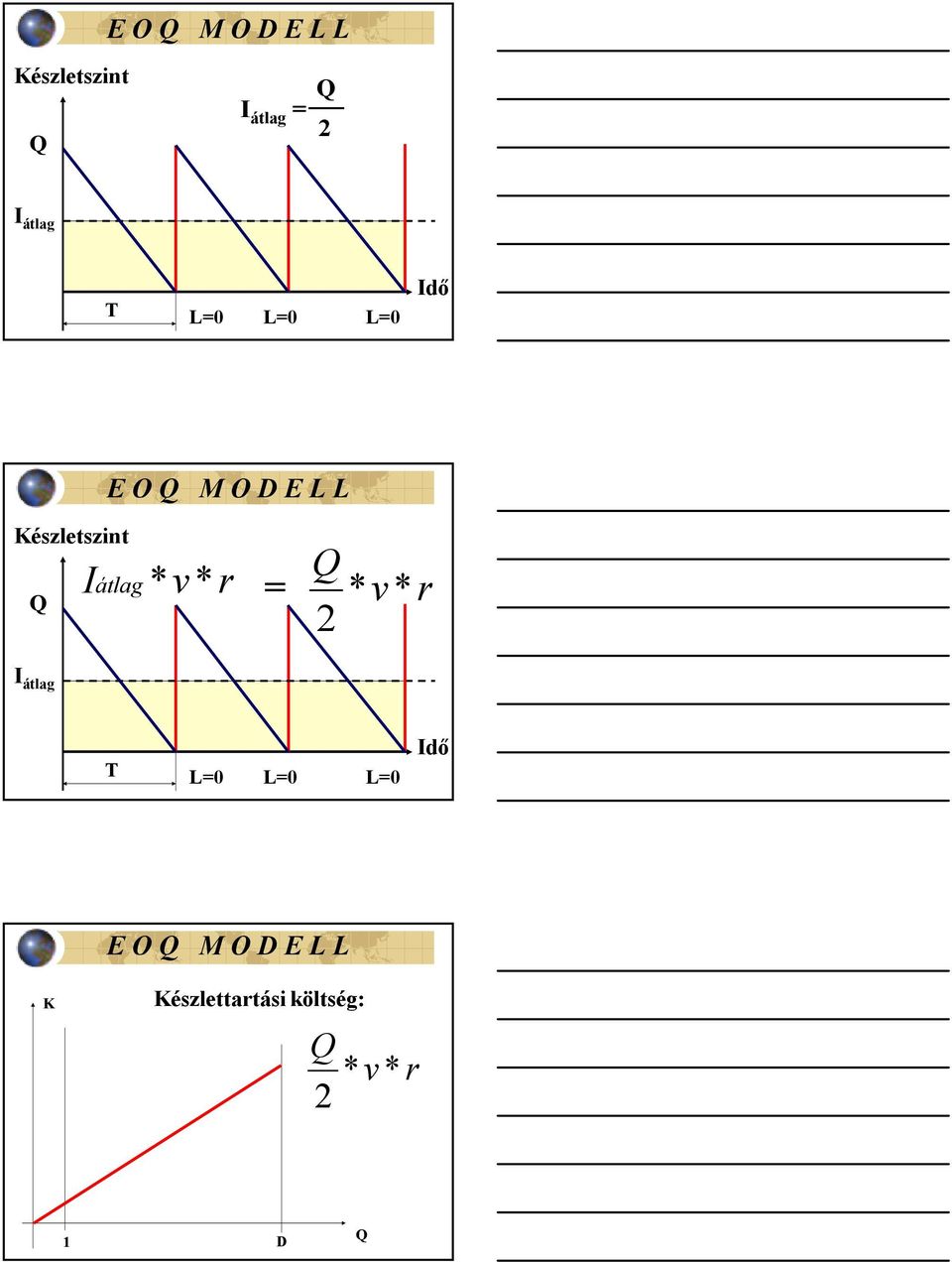 = * v * r 2 Iátlag * I átlag T L=0 L=0 L=0 Idő E
