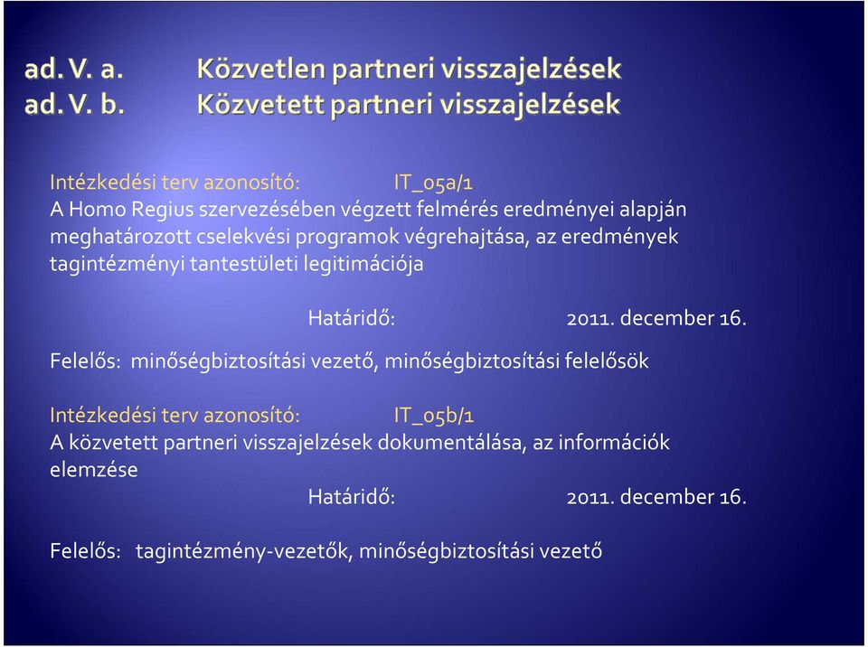 Felelős: minőségbiztosítási vezető, minőségbiztosítási felelősök Intézkedési terv azonosító: IT_05b/1 A közvetett partneri
