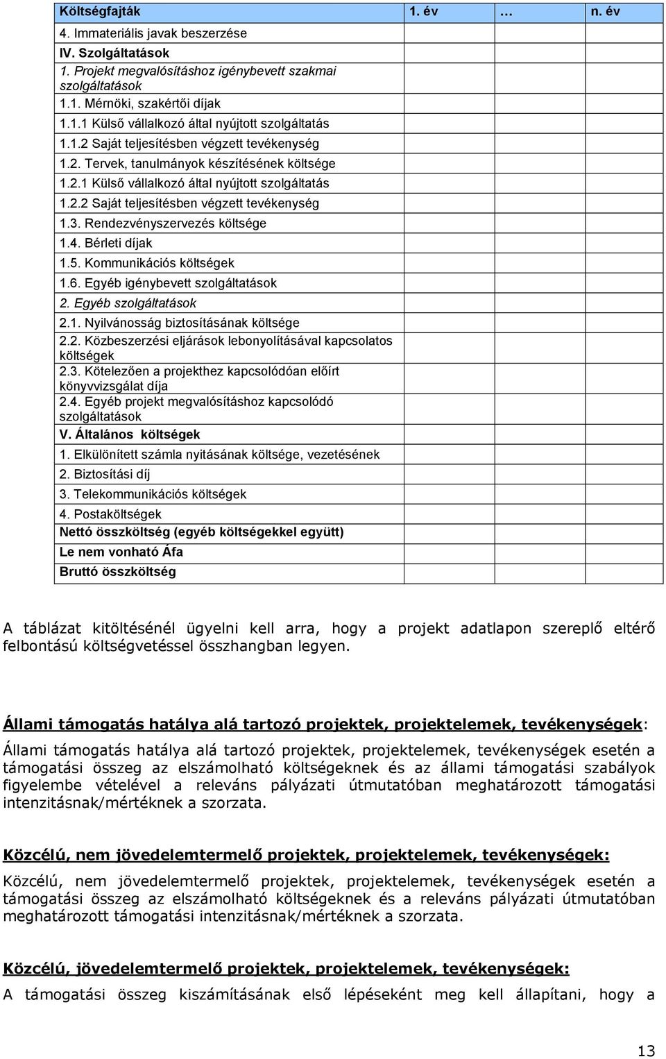 Rendezvényszervezés költsége 1.4. Bérleti díjak 1.5. Kommunikációs 1.6. Egyéb igénybevett szolgáltatások 2. Egyéb szolgáltatások 2.1. Nyilvánosság biztosításának költsége 2.2. Közbeszerzési eljárások lebonyolításával kapcsolatos 2.