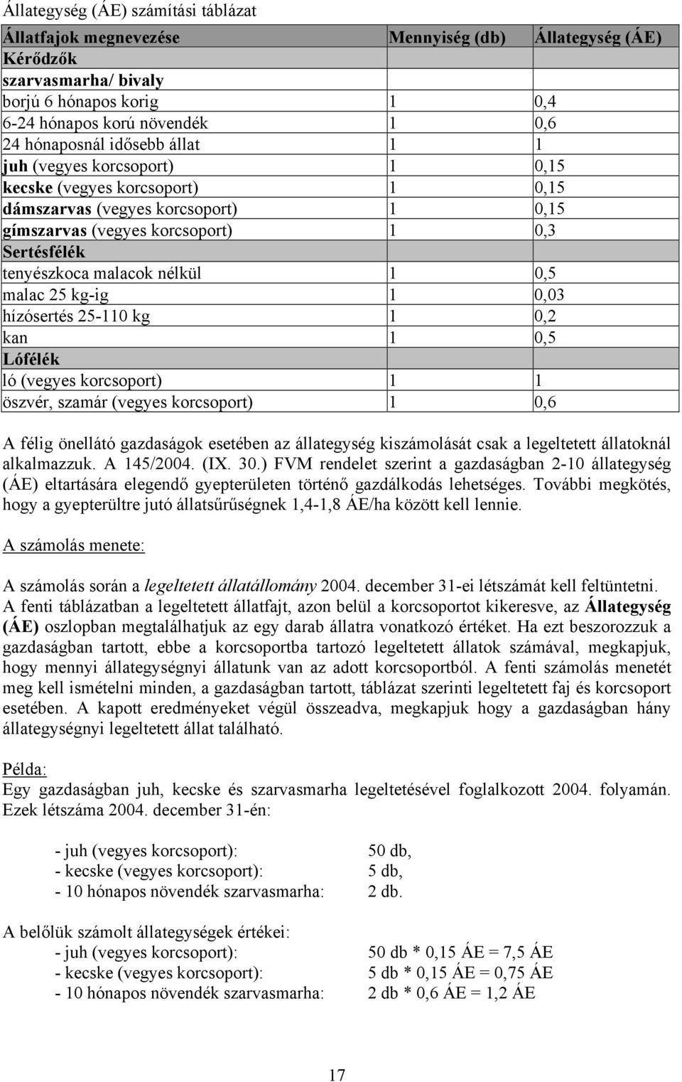 0,5 malac 25 kg-ig 1 0,03 hízósertés 25-110 kg 1 0,2 kan 1 0,5 Lófélék ló (vegyes korcsoport) 1 1 öszvér, szamár (vegyes korcsoport) 1 0,6 A félig önellátó gazdaságok esetében az állategység