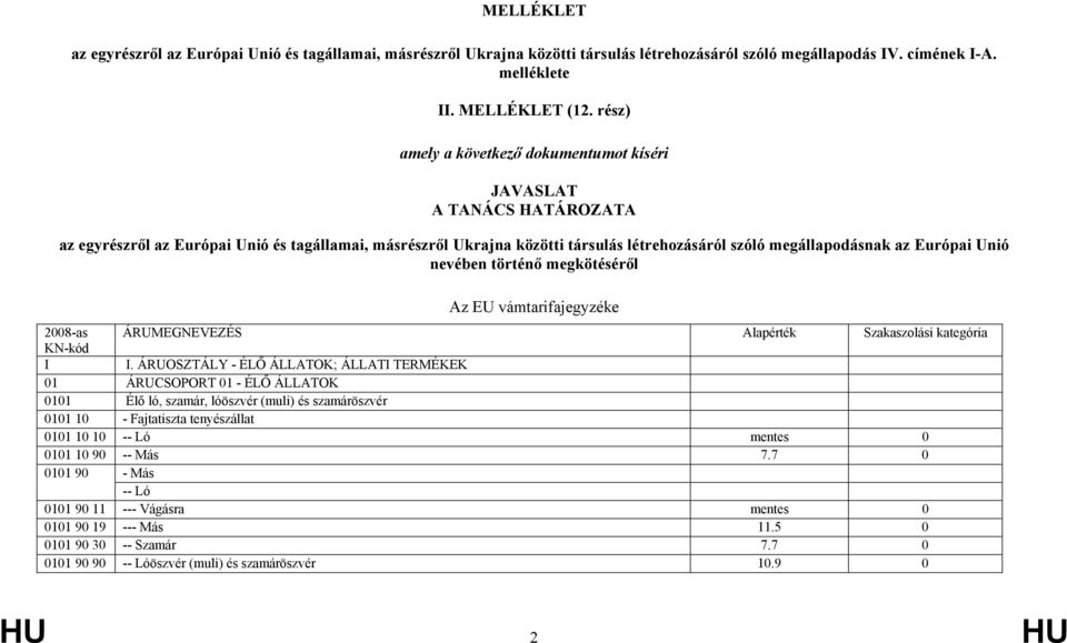 Európai Unió nevében történő megkötéséről Az EU vámtarifajegyzéke 2008-as ÁRUMEGNEVEZÉS Alapérték Szakaszolási kategória KN-kód I I.