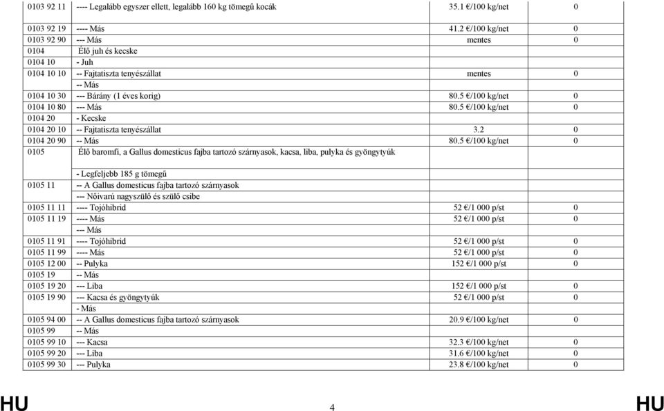 5 /100 kg/net 0 0104 10 80 --- Más 80.5 /100 kg/net 0 0104 20 - Kecske 0104 20 10 -- Fajtatiszta tenyészállat 3.2 0 0104 20 90 -- Más 80.