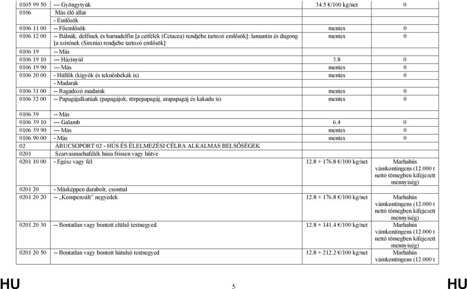 0 [a szirének (Sirenia) rendjébe tartozó emlősök] 0106 19 -- Más 0106 19 10 --- Házinyúl 3.