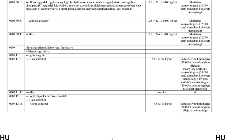 000 t nettó mennyiség) 0202 30 50 -- Lapocka és szegy 12.8 + 221.1 /100 kg/net Marhahús vámkontingens (12.