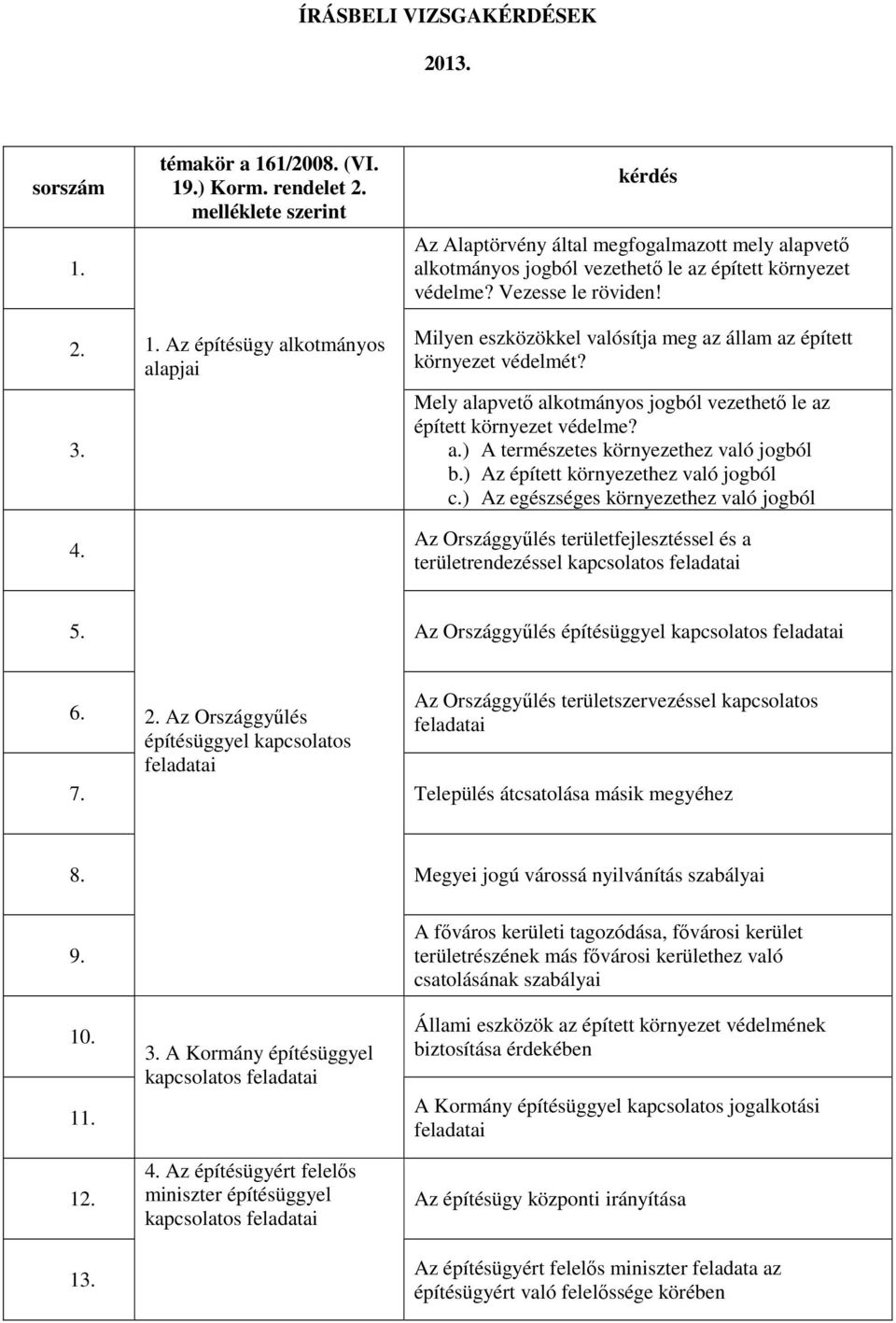 ) Az épített környezethez való jogból c.) Az egészséges környezethez való jogból Az Országgyűlés területfejlesztéssel és a területrendezéssel kapcsolatos feladatai 5.