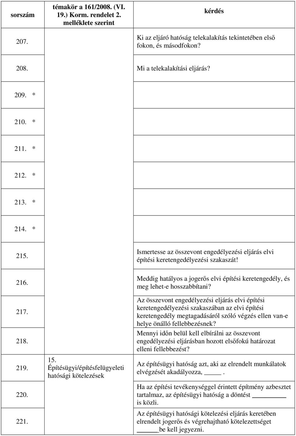 Építésügyi/építésfelügyeleti hatósági kötelezések Meddig hatályos a jogerős elvi építési keretengedély, és meg lehet-e hosszabbítani?