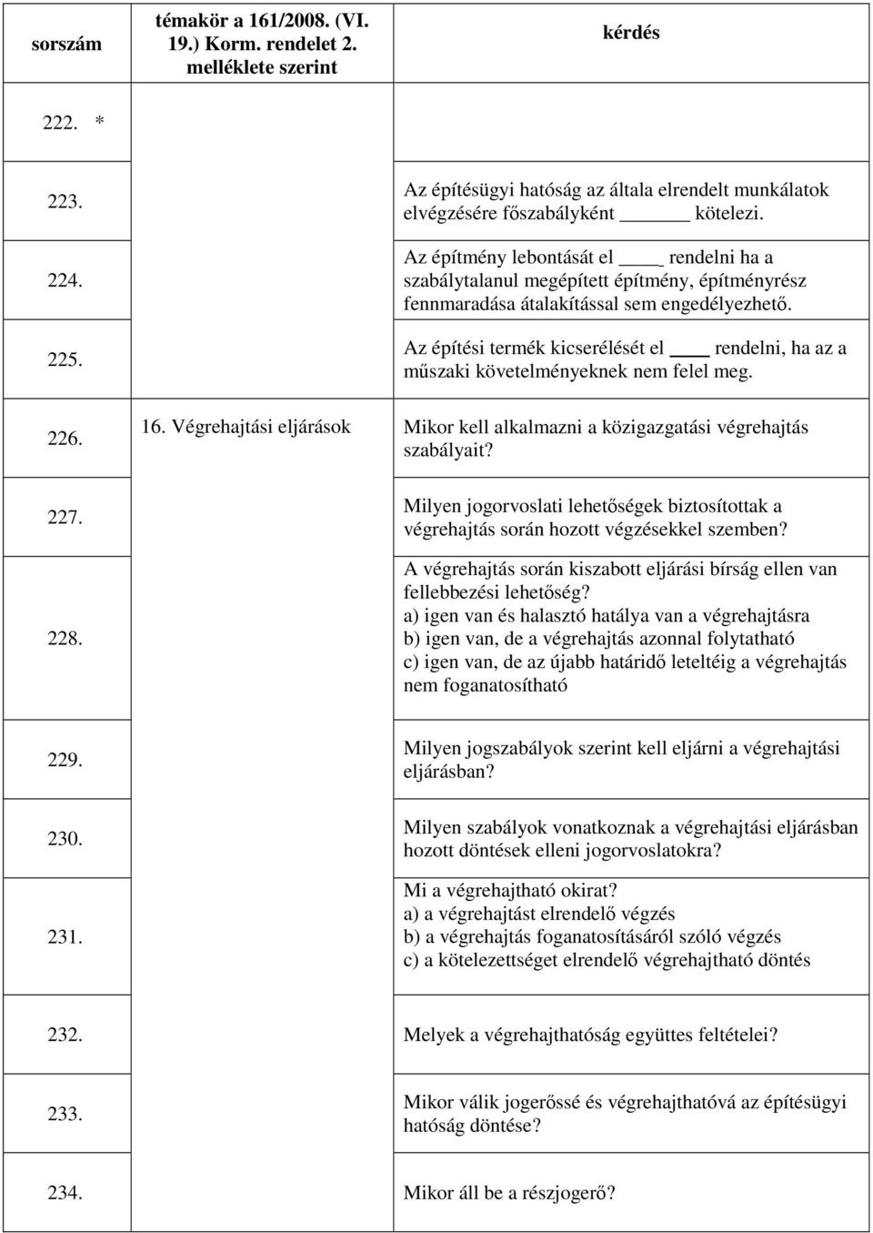 Az építési termék kicserélését el rendelni, ha az a műszaki követelményeknek nem felel meg. Mikor kell alkalmazni a közigazgatási végrehajtás szabályait? 227. 228.