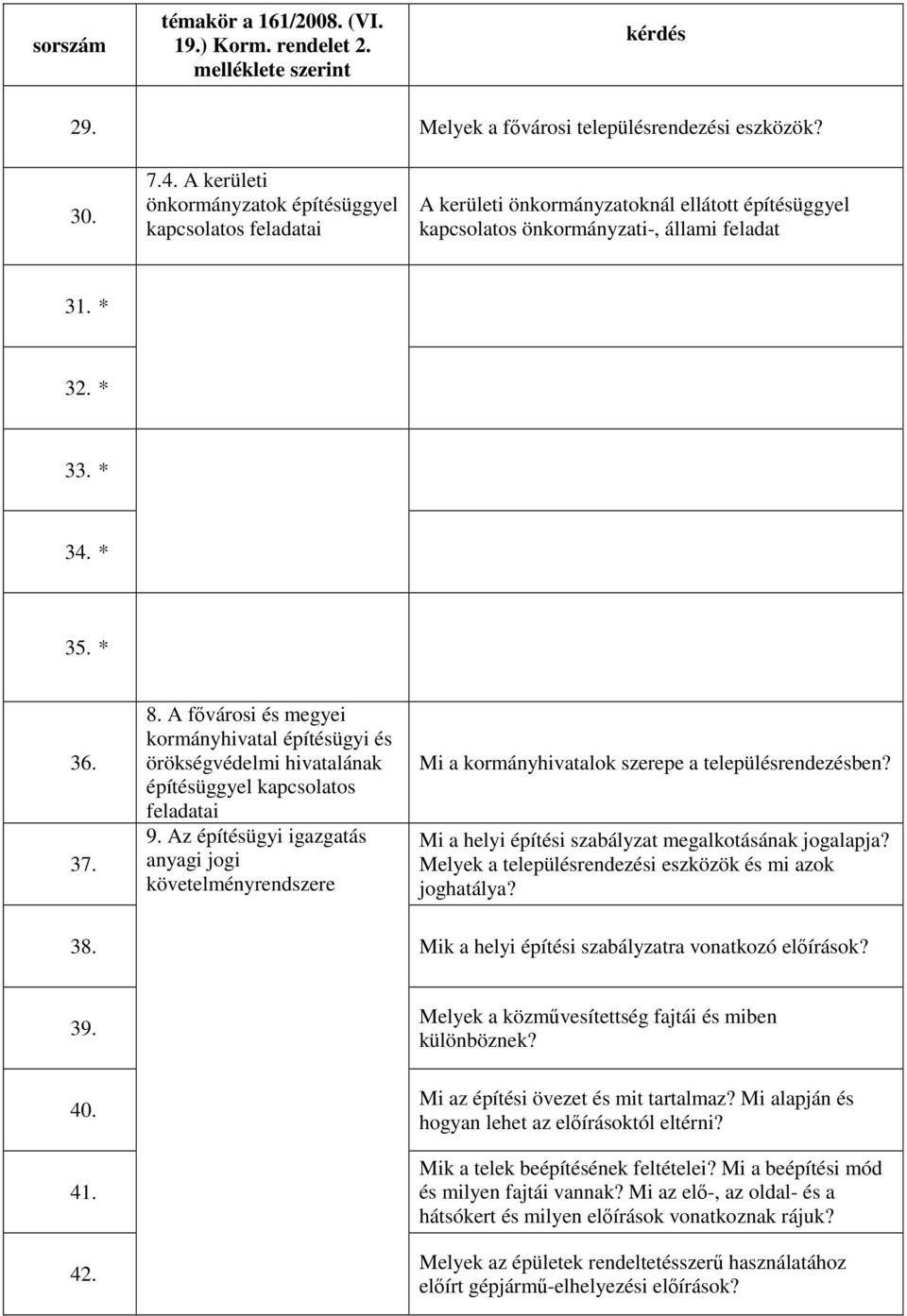 A fővárosi és megyei kormányhivatal építésügyi és örökségvédelmi hivatalának építésüggyel kapcsolatos feladatai 9.