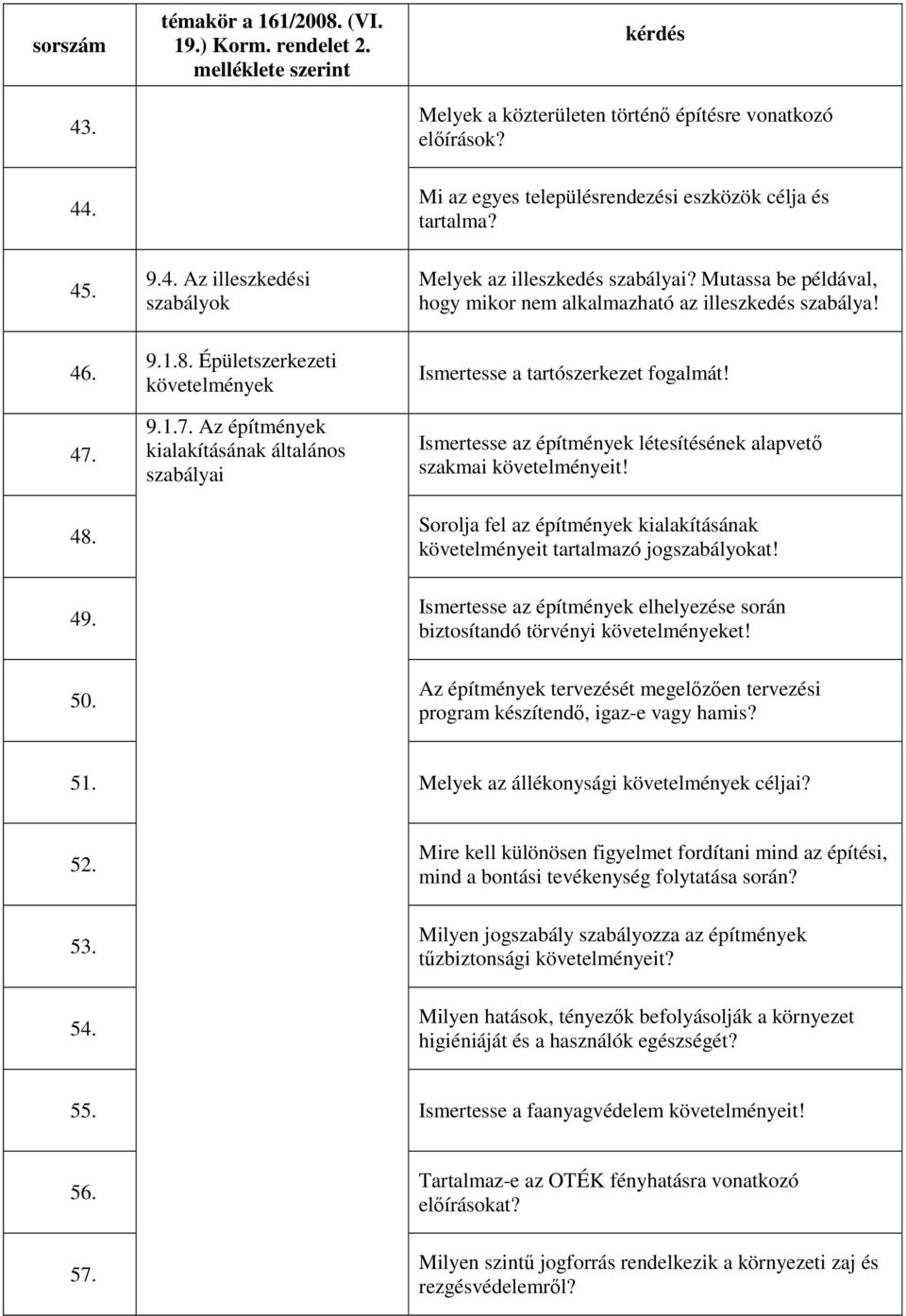 Ismertesse az építmények létesítésének alapvető szakmai követelményeit! Sorolja fel az építmények kialakításának követelményeit tartalmazó jogszabályokat! 49.