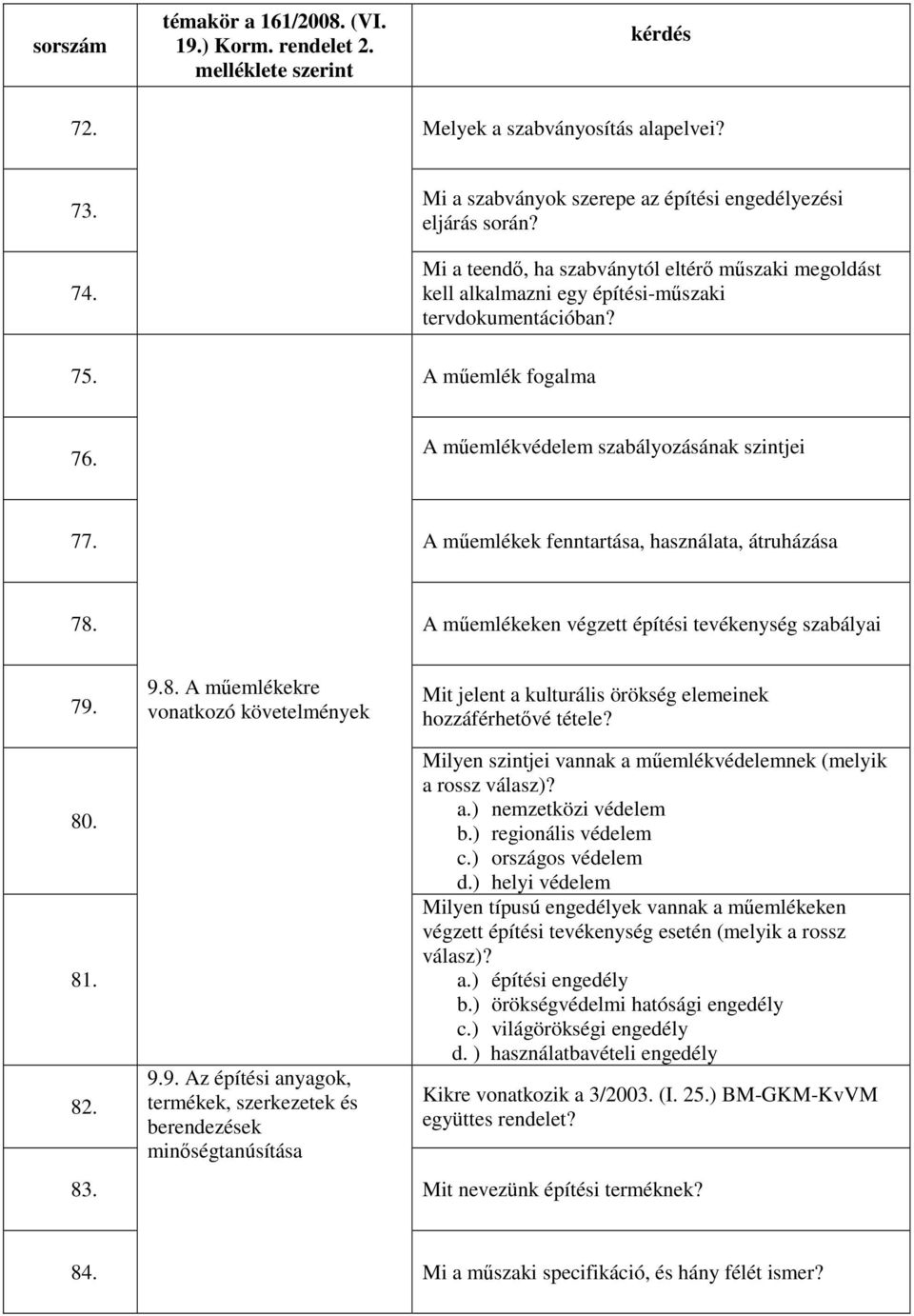 A műemlékek fenntartása, használata, átruházása 78. A műemlékeken végzett építési tevékenység szabályai 79. 9.8. A műemlékekre vonatkozó követelmények Mit jelent a kulturális örökség elemeinek hozzáférhetővé tétele?