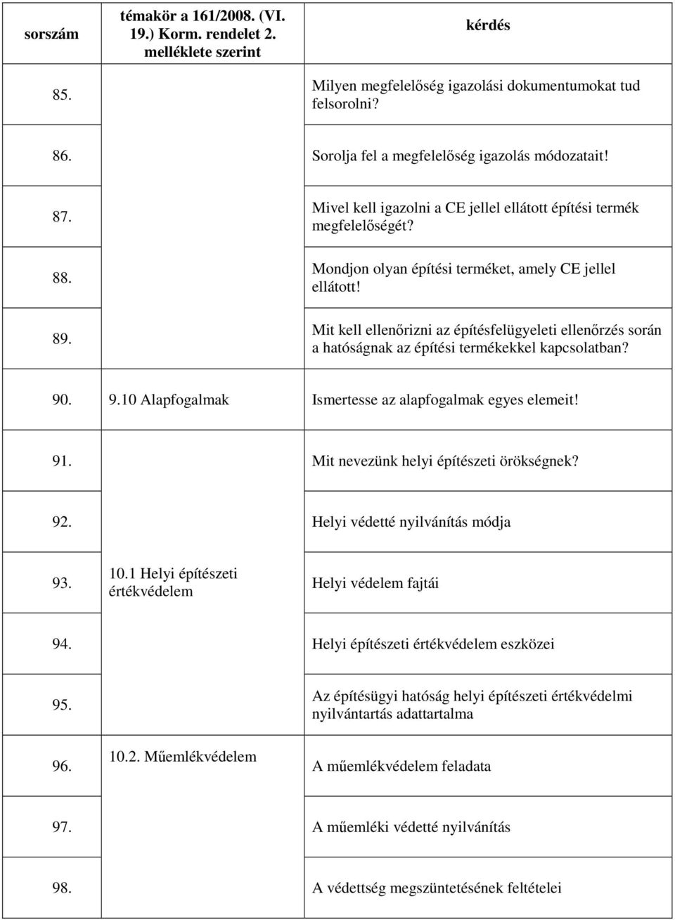 . 9.10 Alapfogalmak Ismertesse az alapfogalmak egyes elemeit! 91. Mit nevezünk helyi építészeti örökségnek? 92. Helyi védetté nyilvánítás módja 10.1 Helyi építészeti 93.