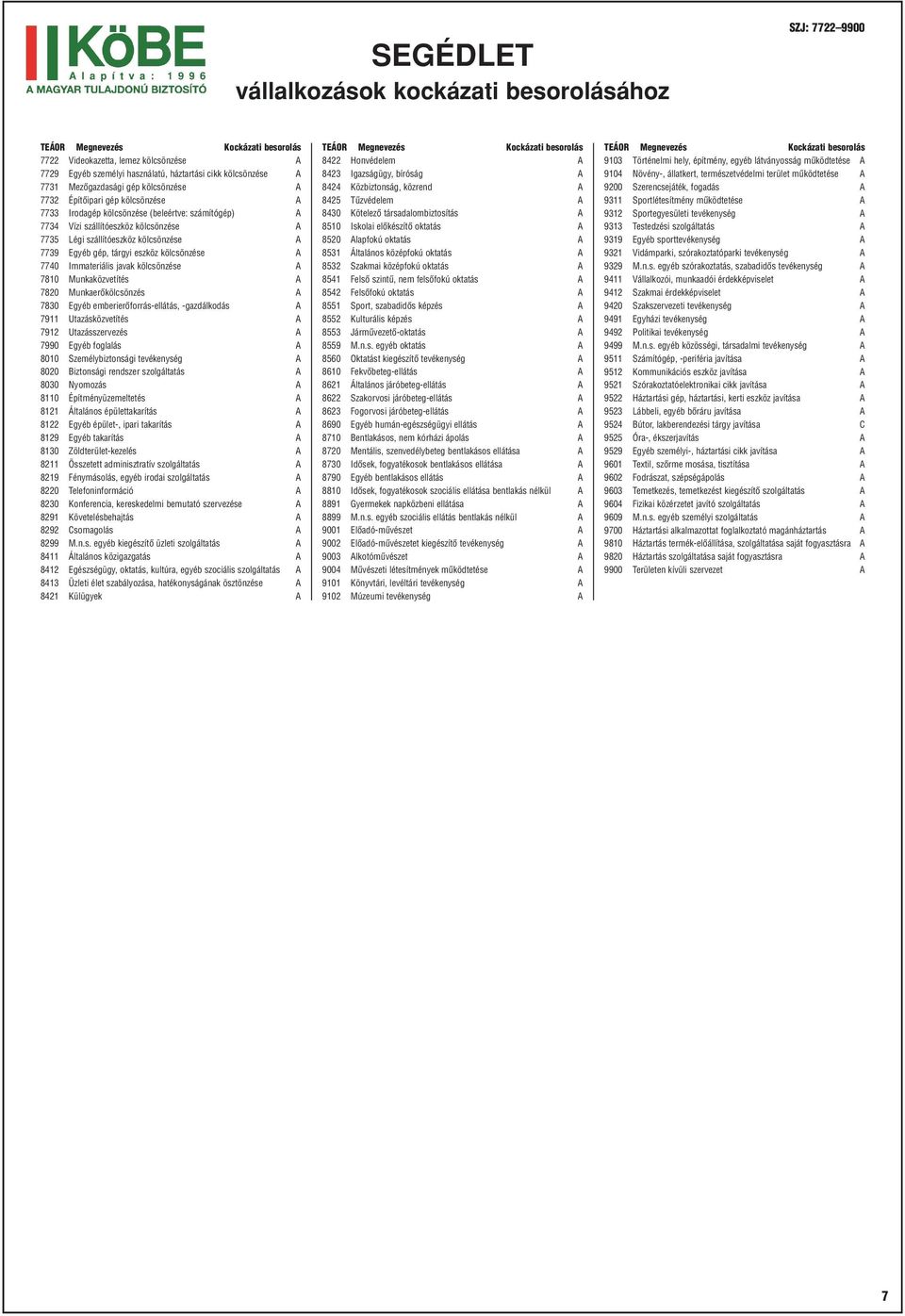 kölcsönzése A 7740 Immateriális javak kölcsönzése A 7810 Munkaközvetítés A 7820 Munkaerôkölcsönzés A 7830 Egyéb emberierôforrás-ellátás, -gazdálkodás A 7911 Utazásközvetítés A 7912 Utazásszervezés A