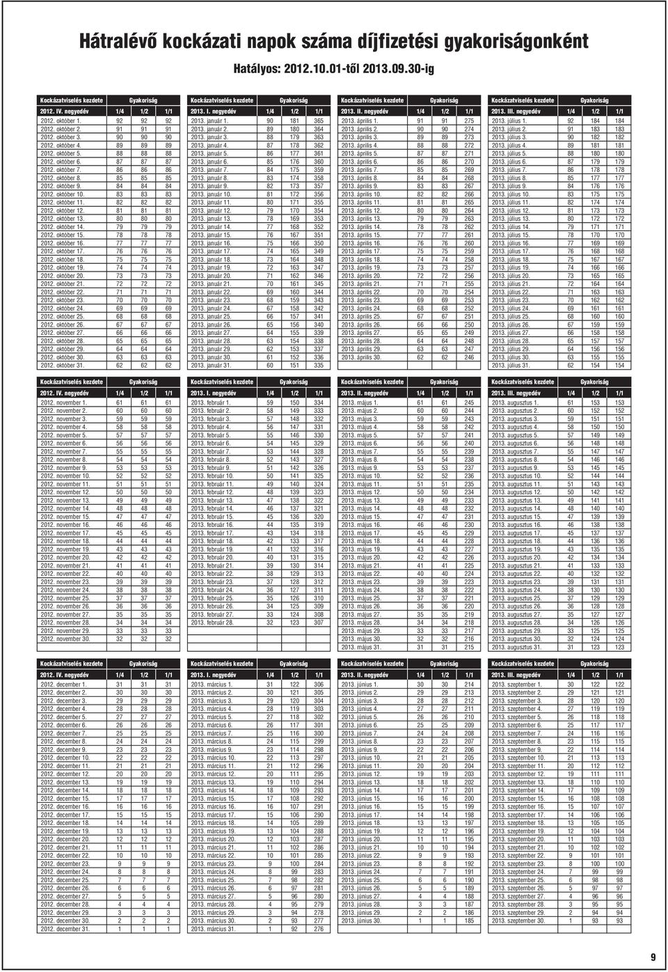 84 84 84 2012. október 10. 83 83 83 2012. október 11. 82 82 82 2012. október 12. 81 81 81 2012. október 13. 80 80 80 2012. október 14. 79 79 79 2012. október 15. 78 78 78 2012. október 16.