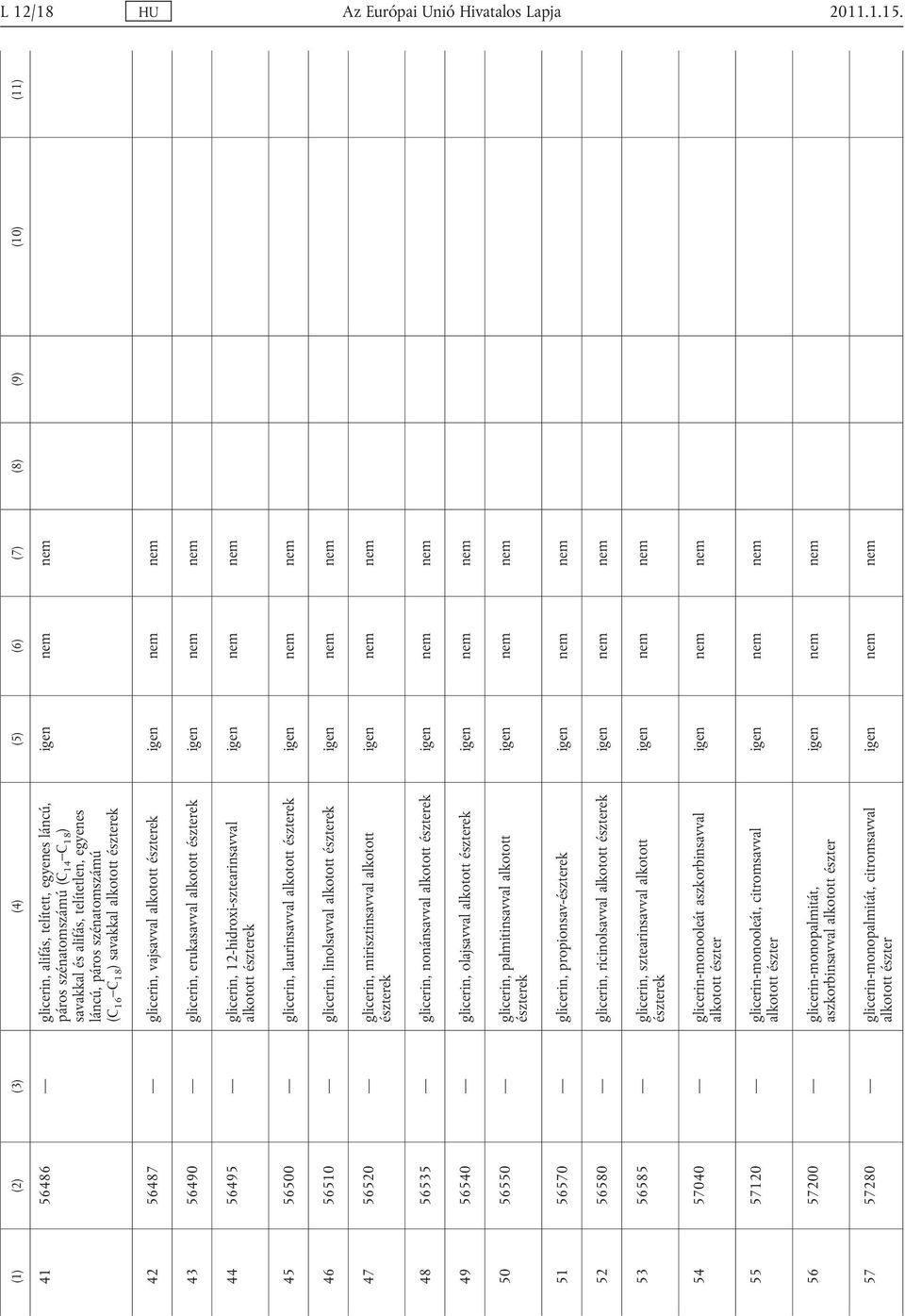 56487 glicerin, vajsavval alkotott észterek 43 56490 glicerin, erukasavval alkotott észterek 44 56495 glicerin, 12-hidroxi-sztearinsavval alkotott észterek 45 56500 glicerin, laurinsavval alkotott