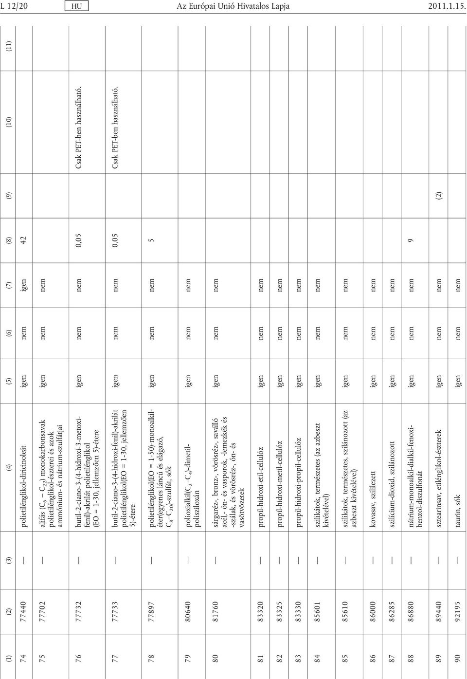 butil-2-ciano-3-(4-hidroxi-3-metoxifenil)-akrilát polietilénglikol (EO = 1-30, jellemzően 5)-étere 0,05 Csak PET-ben használható.