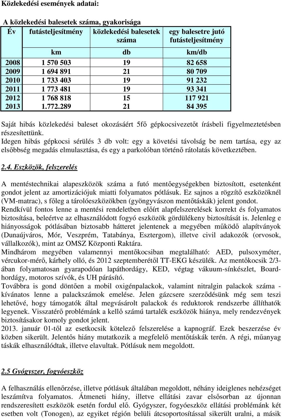 289 21 84 395 Saját hibás közlekedési baleset okozásáért 5fı gépkocsivezetıt írásbeli figyelmeztetésben részesítettünk.