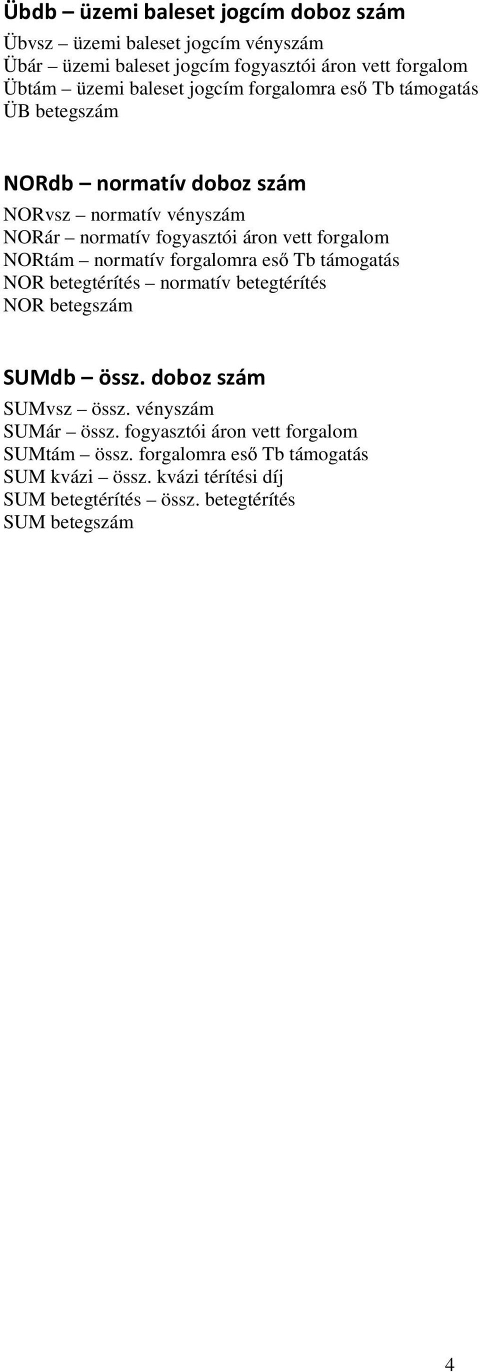 normatív forgalomra eső Tb támogatás NOR betegtérítés normatív betegtérítés NOR betegszám SUMdb össz. doboz szám SUMvsz össz. vényszám SUMár össz.