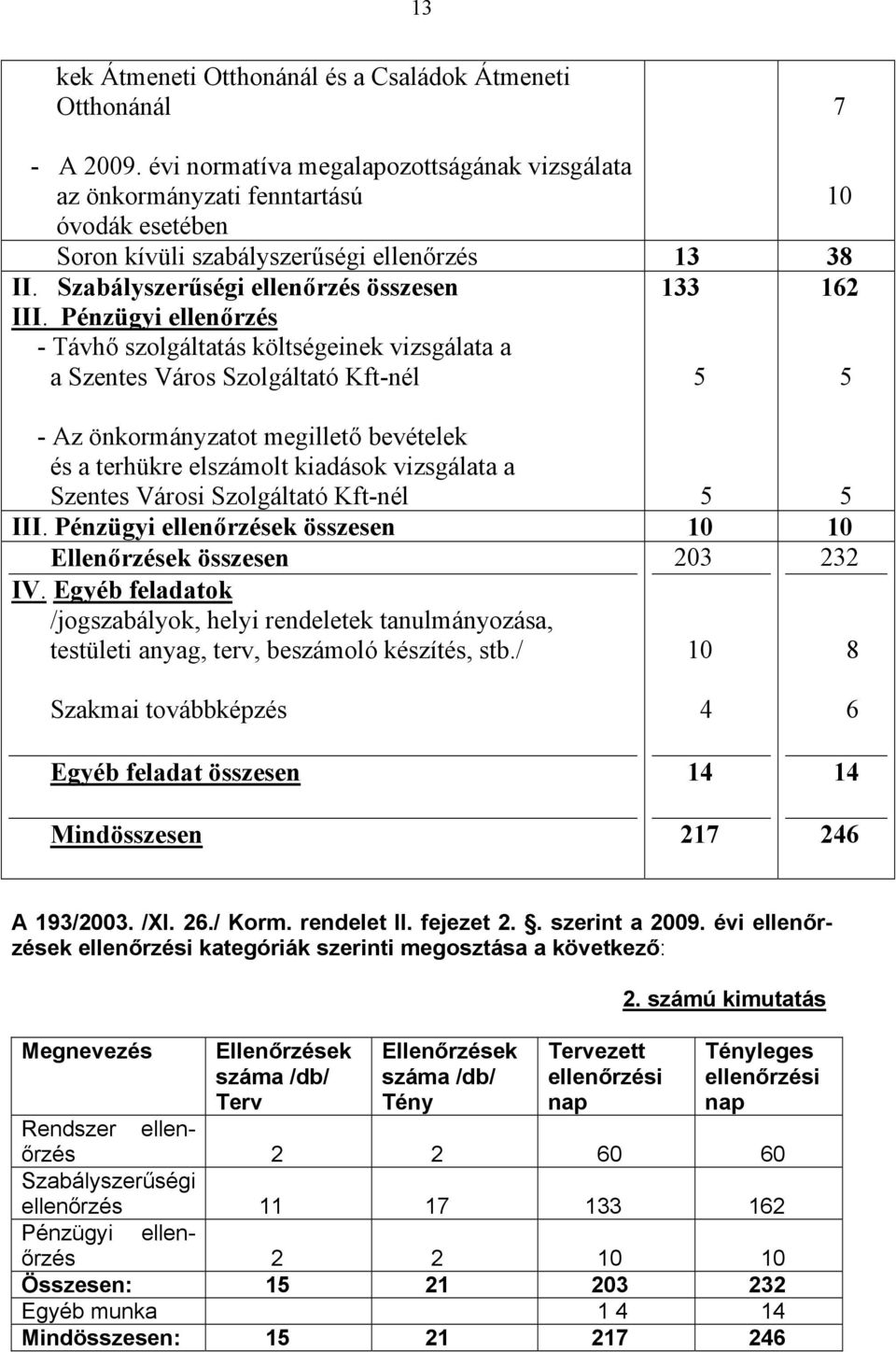 Pénzügyi ellenőrzés - Távhő szolgáltatás költségeinek vizsgálata a a Szentes Város Szolgáltató Kft-nél 5 5 - Az önkormányzatot megillető bevételek és a terhükre elszámolt kiadások vizsgálata a