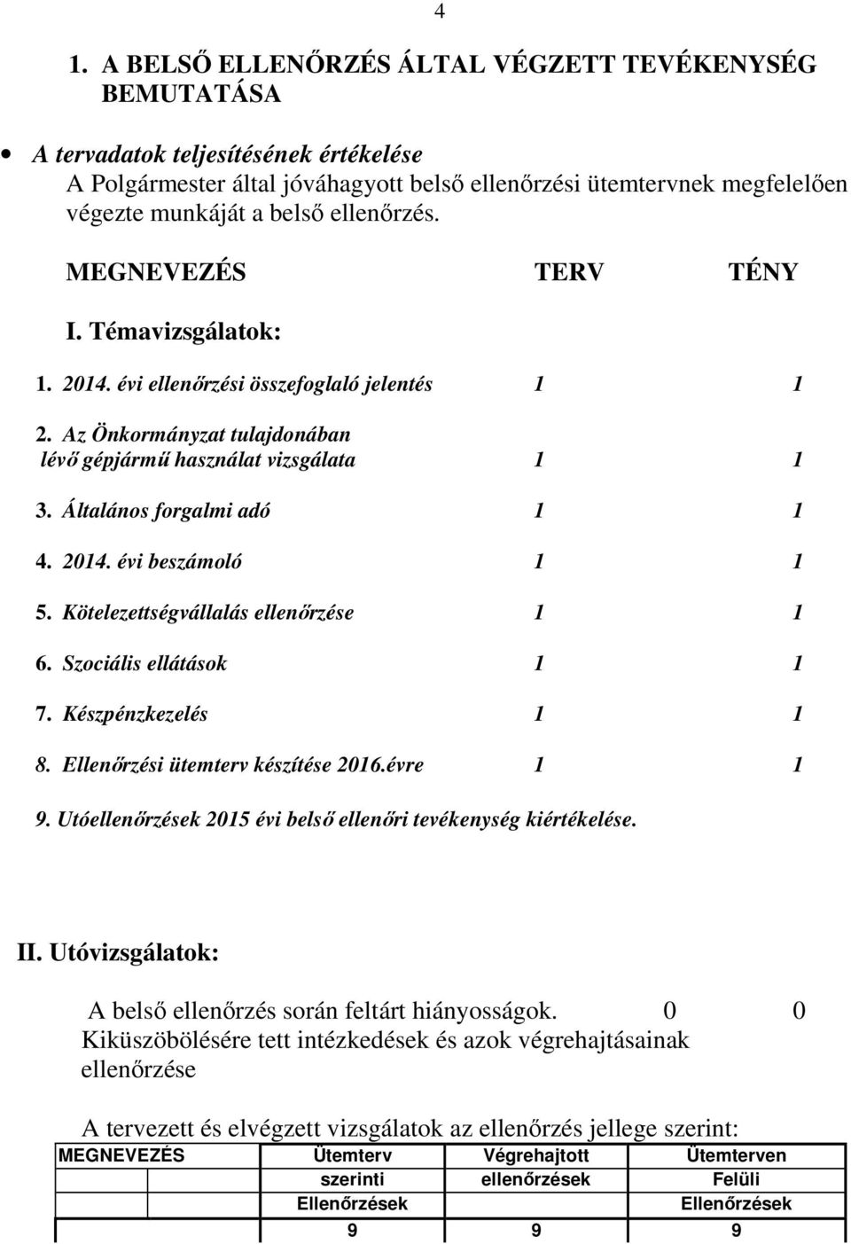 Általános forgalmi adó 1 1 4. 2014. évi beszámoló 1 1 5. Kötelezettségvállalás ellenőrzése 1 1 6. Szociális ellátások 1 1 7. Készpénzkezelés 1 1 8. Ellenőrzési ütemterv készítése 2016.évre 1 1 9.