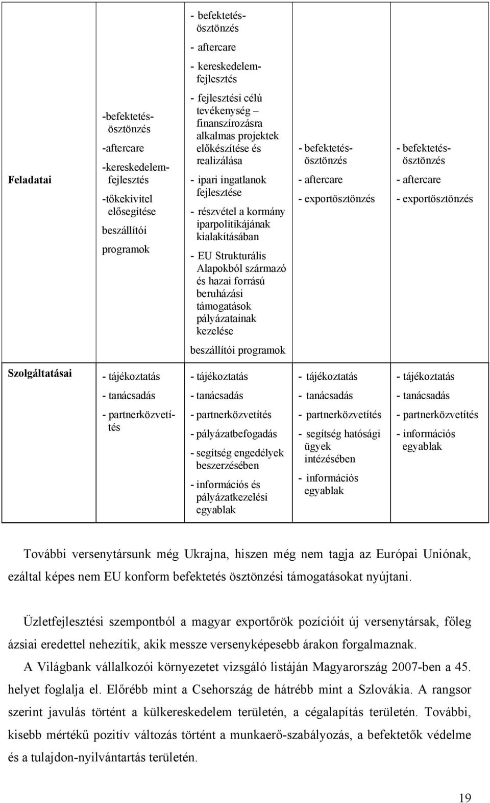 és hazai forrású beruházási támogatások pályázatainak kezelése - befektetésösztönzés - aftercare - exportösztönzés - befektetésösztönzés - aftercare - exportösztönzés beszállítói programok