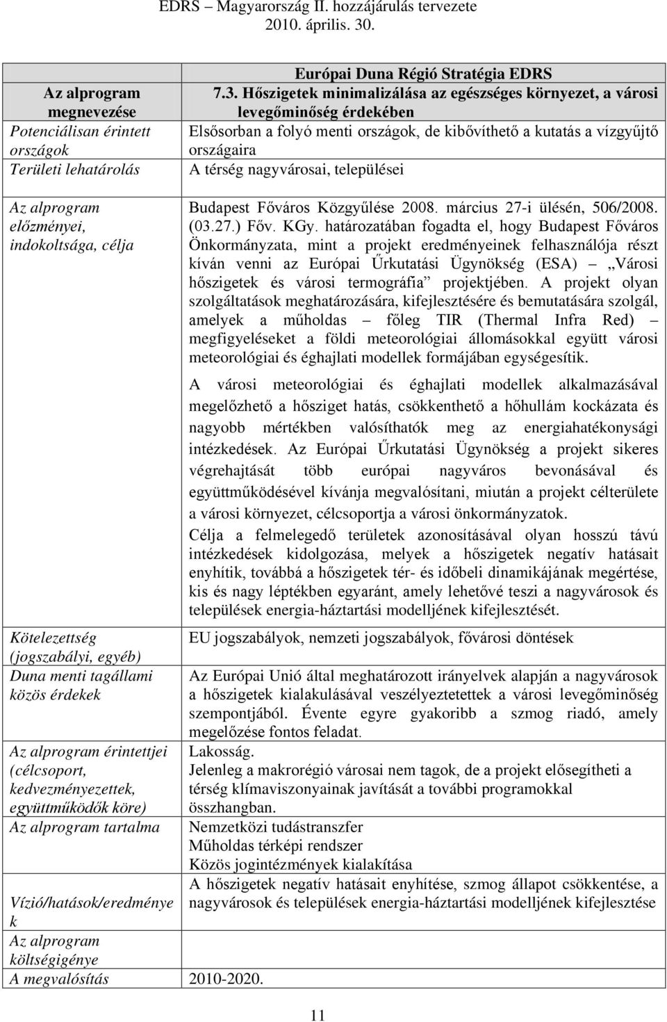 települései Az alprogram előzményei, indokoltsága, célja Kötelezettség (jogszabályi, egyéb) Duna menti tagállami közös érdekek Az alprogram érintettjei (célcsoport, kedvezményezettek, együttműködők