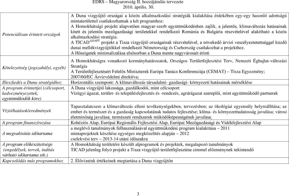 ) Kapcsolódás más programokhoz A Duna vízgyűjtő országai a közös alkalmazkodási stratégiák kialakítása érdekében egy-egy hasonló adottságú mintaterülettel csatlakozhatnak a két programhoz: A