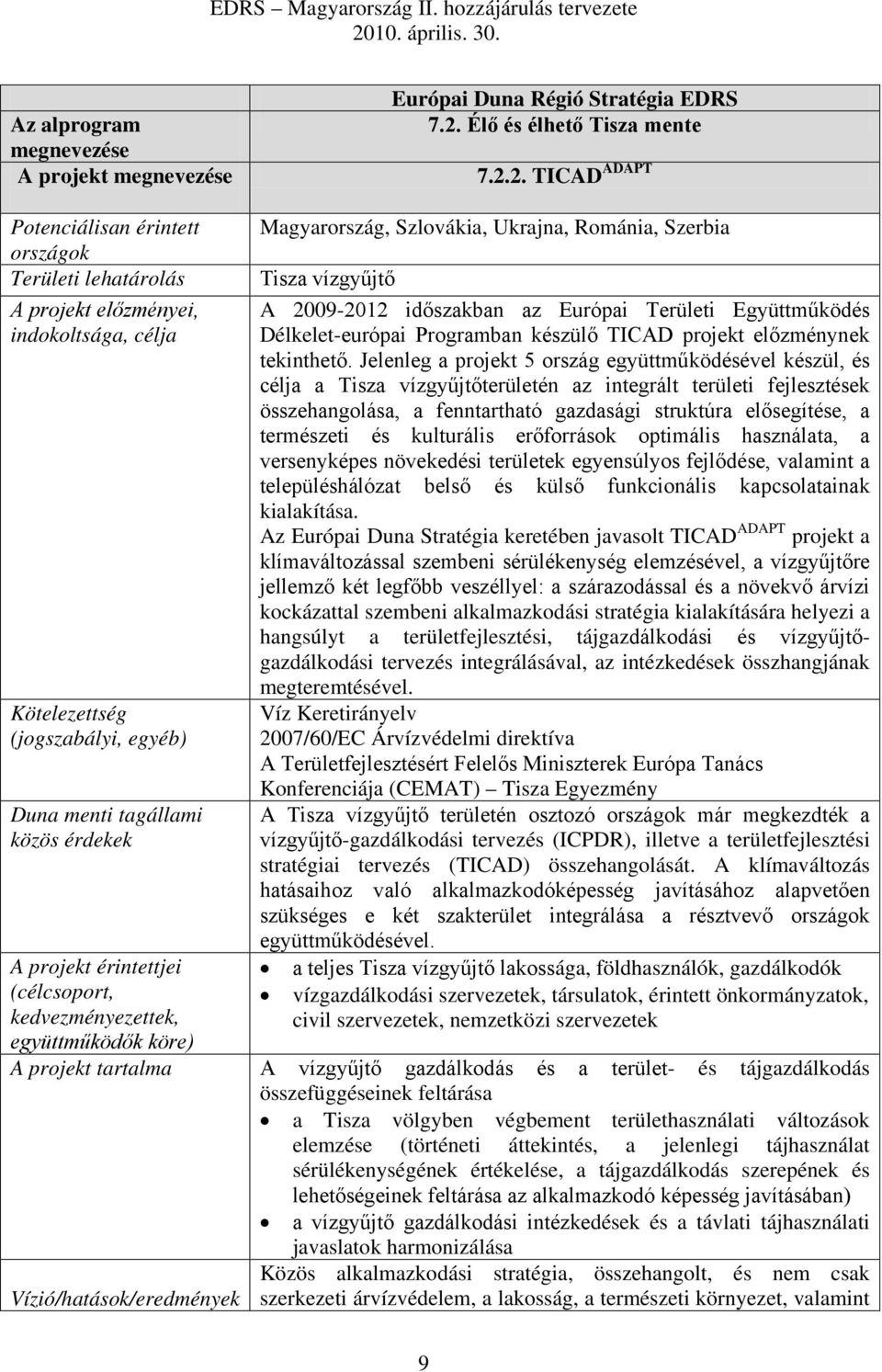 2. TICAD ADAPT Potenciálisan érintett országok Területi lehatárolás A projekt előzményei, indokoltsága, célja Kötelezettség (jogszabályi, egyéb) Duna menti tagállami közös érdekek A projekt