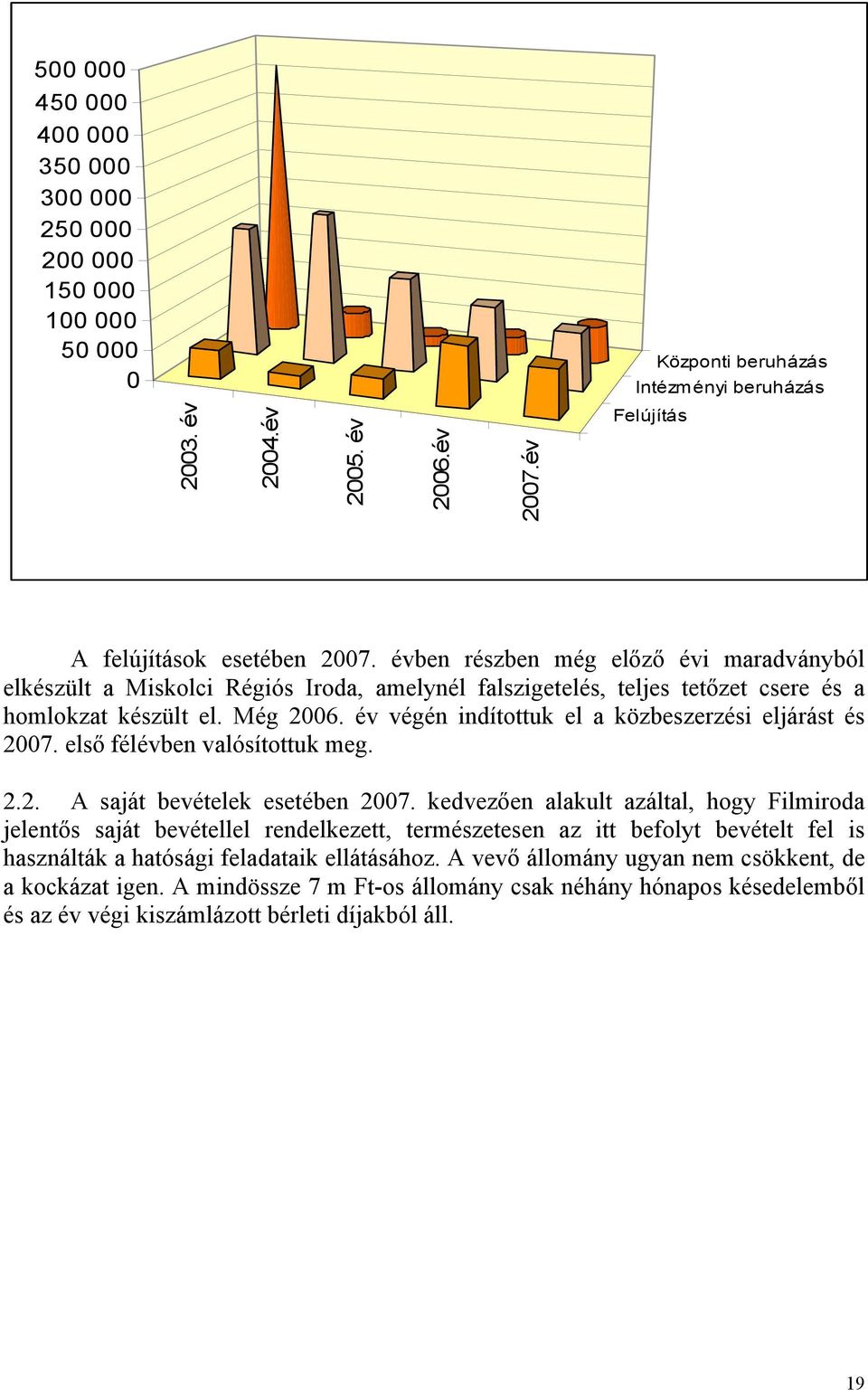 év végén indítottuk el a közbeszerzési eljárást és 2007. első félévben valósítottuk meg. 2.2. A saját bevételek esetében 2007.