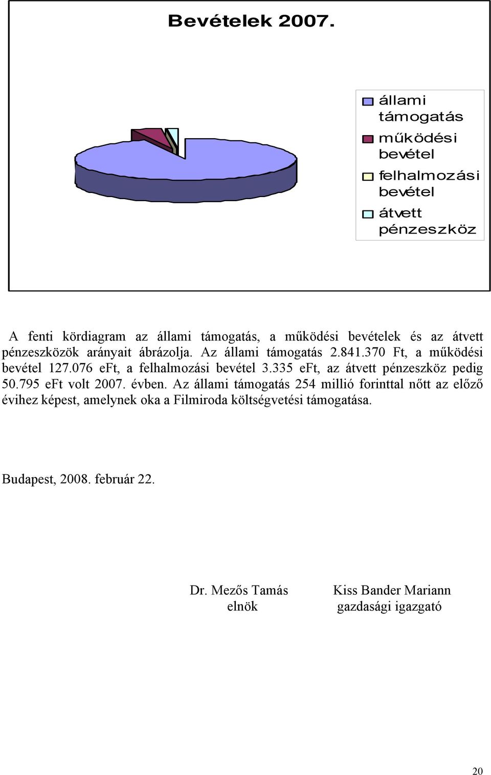 átvett pénzeszközök arányait ábrázolja. Az állami támogatás 2.841.370 Ft, a működési bevétel 127.076 eft, a felhalmozási bevétel 3.