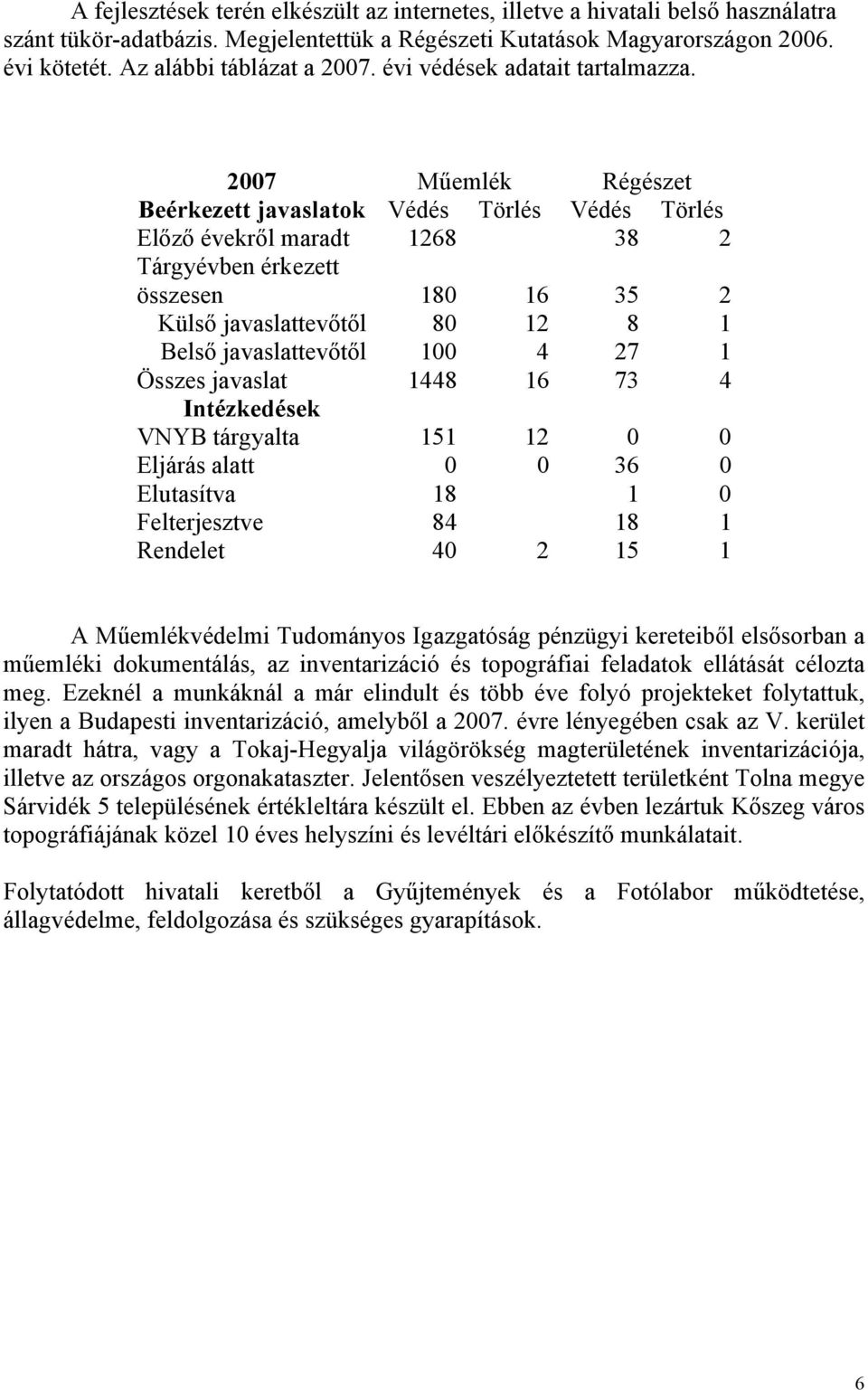 2007 Műemlék Régészet Beérkezett javaslatok Védés Törlés Védés Törlés Előző évekről maradt 1268 38 2 Tárgyévben érkezett összesen 180 16 35 2 Külső javaslattevőtől 80 12 8 1 Belső javaslattevőtől 100