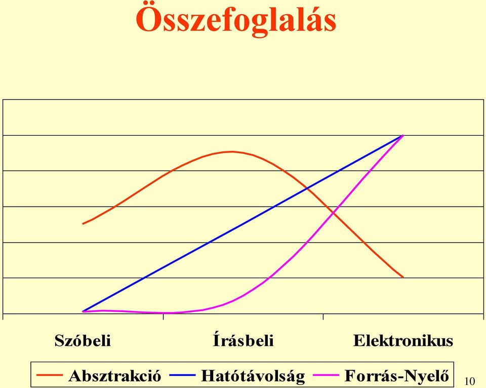 Elektronikus