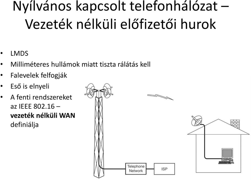 kell Falevelek felfogják Eső is elnyeli A