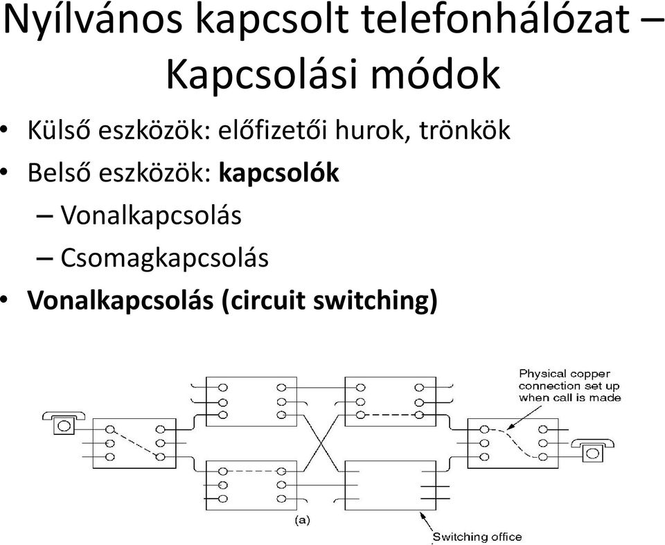 eszközök: kapcsolók Vonalkapcsolás