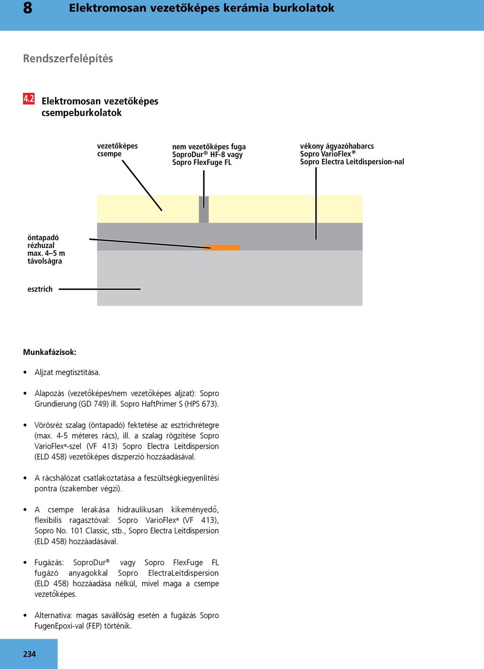 4 5 m távolságra esztrich Munkafázisok: Aljzat megtisztítása. Alapozás (vezetőképes/nem vezetőképes aljzat): Sopro Grundierung (GD 749) ill. Sopro HaftPrimer S (HPS 673).