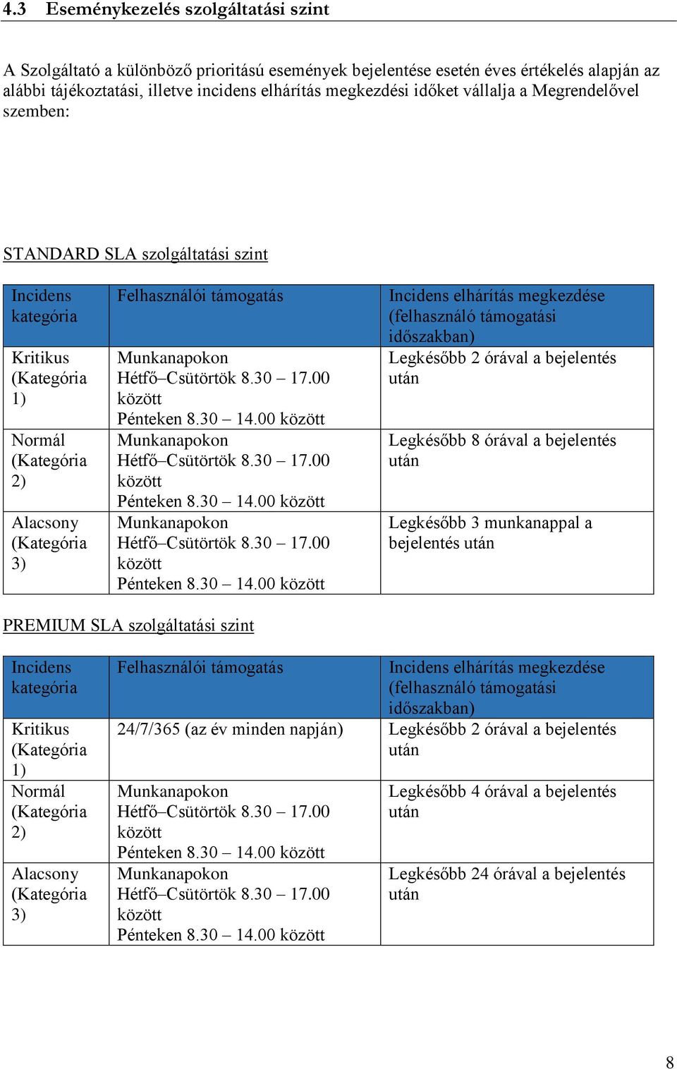 00 között Pénteken 8.30 14.