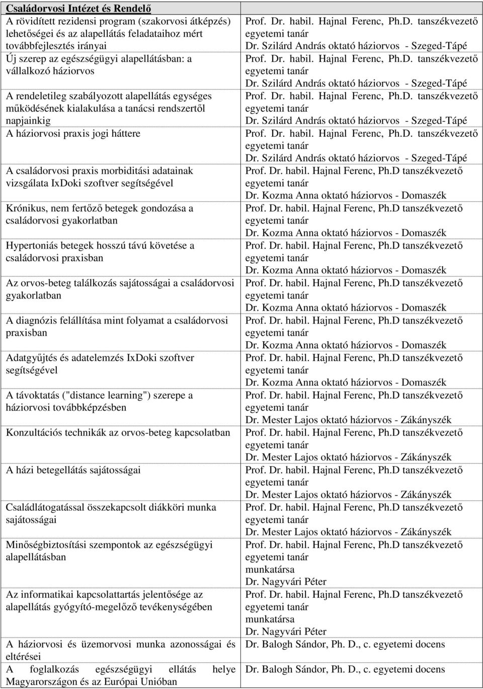 adatainak vizsgálata IxDoki szoftver segítségével Krónikus, nem fertőző betegek gondozása a családorvosi gyakorlatban Hypertoniás betegek hosszú távú követése a családorvosi praxisban Az orvos-beteg