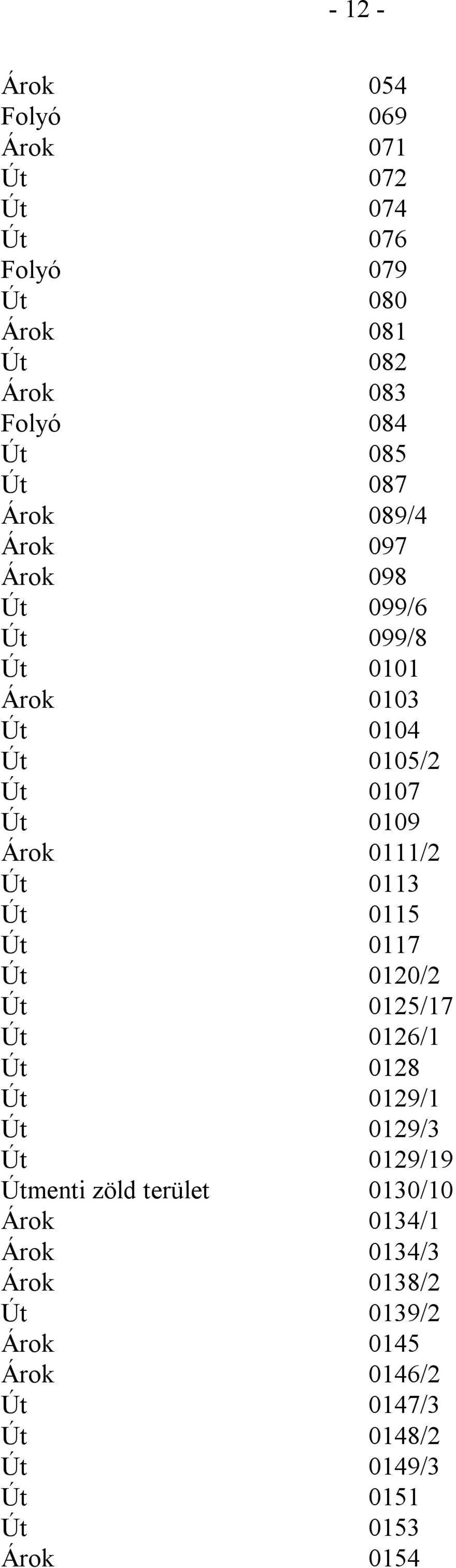 0113 Út 0115 Út 0117 Út 0120/2 Út 0125/17 Út 0126/1 Út 0128 Út 0129/1 Út 0129/3 Út 0129/19 Útmenti zöld terület 0130/10