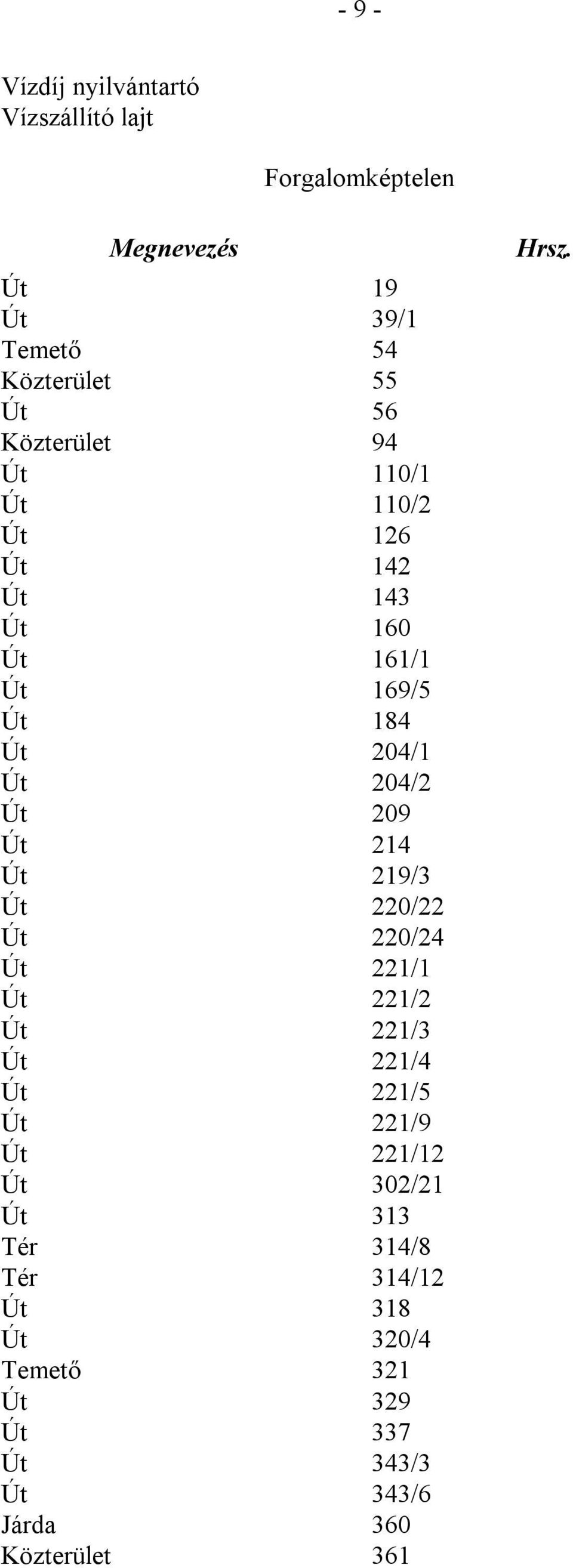 Út 214 Út 219/3 Út 220/22 Út 220/24 Út 221/1 Út 221/2 Út 221/3 Út 221/4 Út 221/5 Út 221/9 Út 221/12 Út 302/21 Út