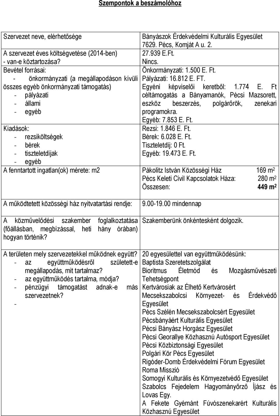 Érdekvédelmi Kulturális Egyesület 7629. Pécs, Komját A u. 2. 27.939 E.Ft. Nincs. Önkormányzati: 1.500 E. Ft. Pályázati: 16.812 E. FT. Egyéni képviselői keretből: 1.774 E.