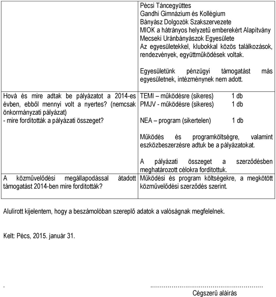 Hová és mire adtak be pályázatot a 2014-es évben, ebből mennyi volt a nyertes? (nemcsak önkormányzati pályázat) - mire fordították a pályázati összeget?