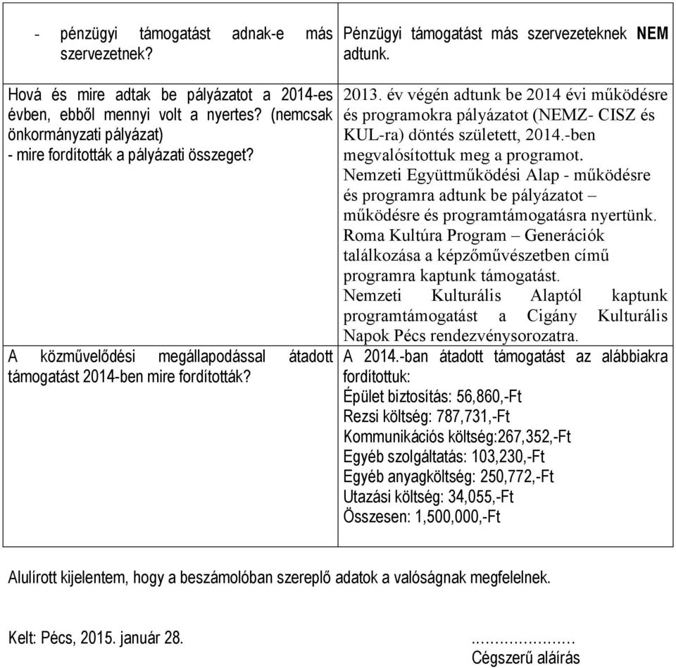 év végén adtunk be 2014 évi működésre és programokra pályázatot (NEMZ- CISZ és KUL-ra) döntés született, 2014.-ben megvalósítottuk meg a programot.