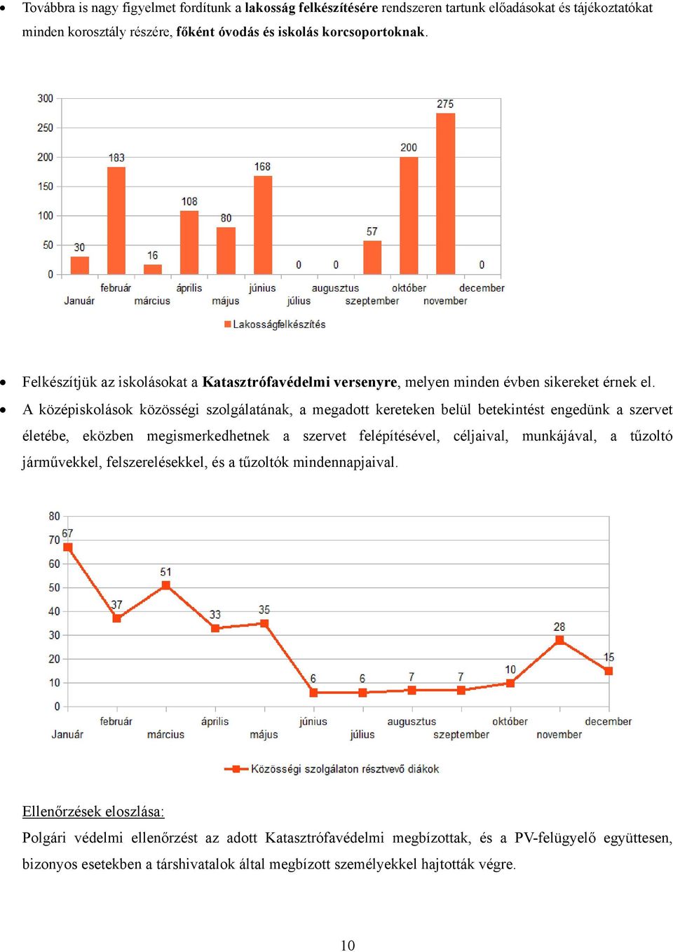 A középiskolások közösségi szolgálatának, a megadott kereteken belül betekintést engedünk a szervet életébe, eközben megismerkedhetnek a szervet felépítésével, céljaival, munkájával, a