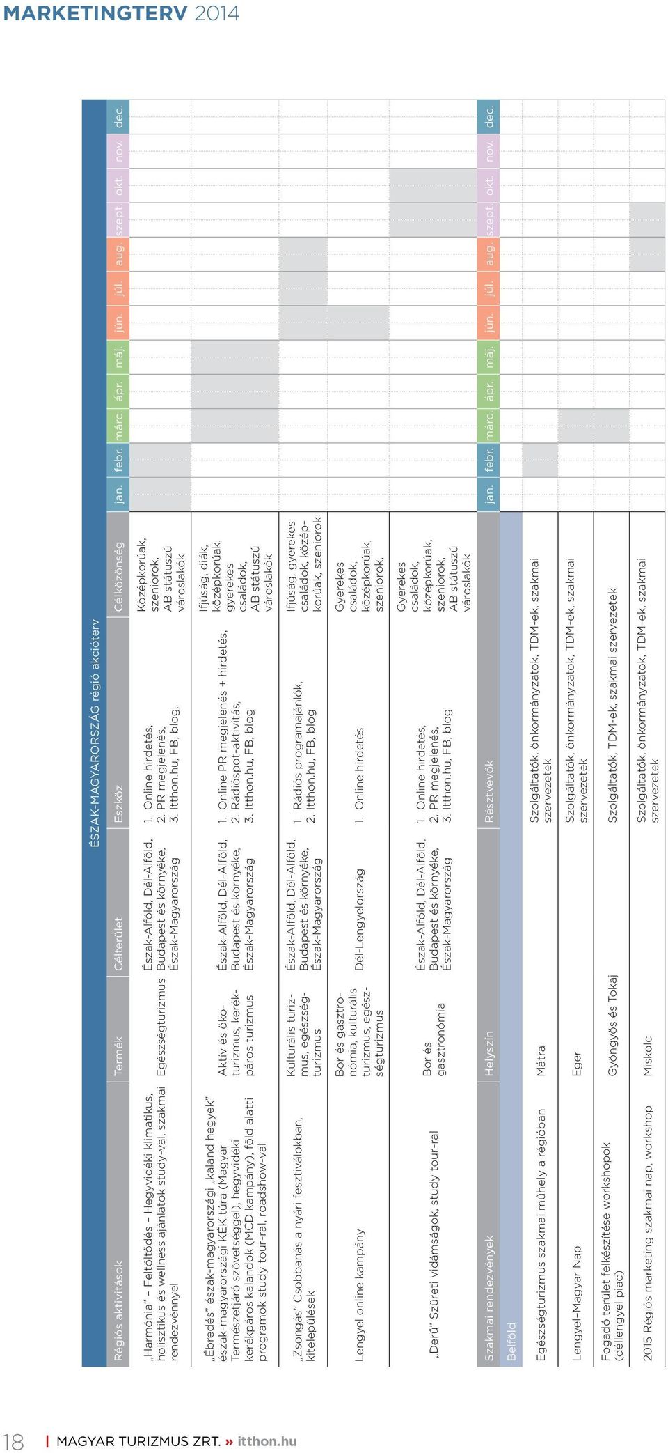 Online hirdetés, 2. PR megjelenés, 3. Itthon.