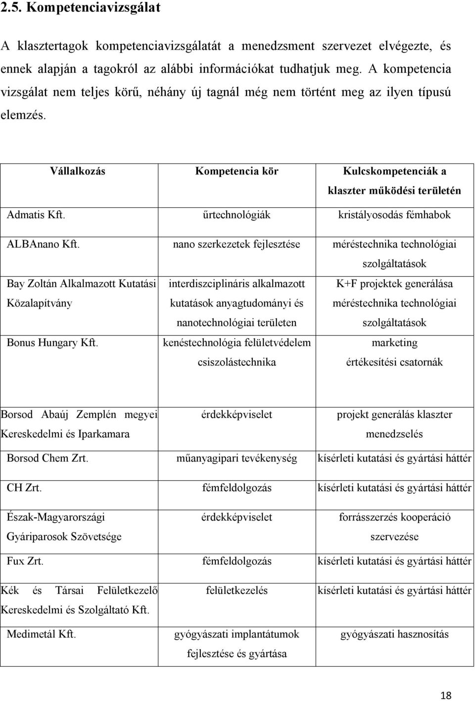 űrtechnológiák kristályosodás fémhabok ALBAnano Kft.