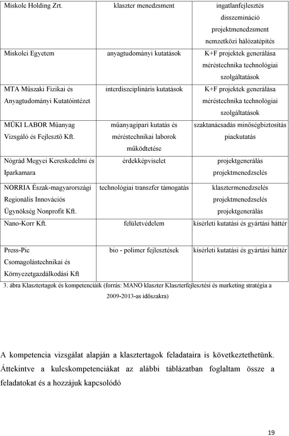 szolgáltatások MTA Műszaki Fizikai és Anyagtudományi Kutatóintézet interdiszciplináris kutatások K+F projektek generálása méréstechnika technológiai szolgáltatások MÜKI LABOR Műanyag Vizsgáló és