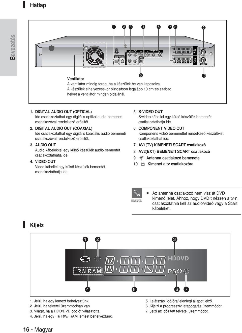 . DIGITL UDIO OUT (COXIL) Ide csatlakoztathat egy digitális koaxiális audio bemeneti csatlakozóval rendelkezœ erœsítœt.